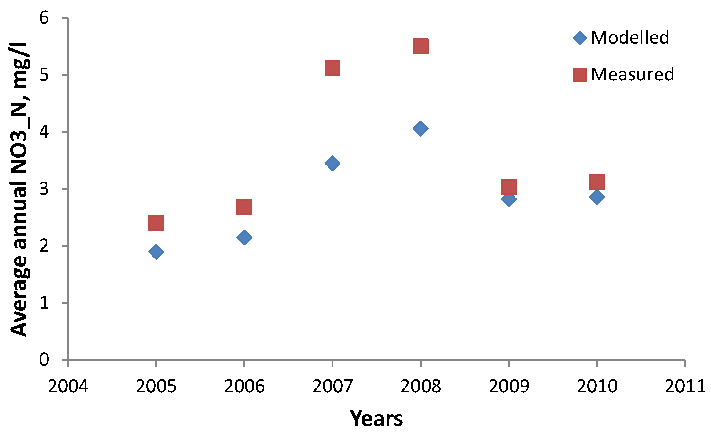 Proceedings 02 00619 g003