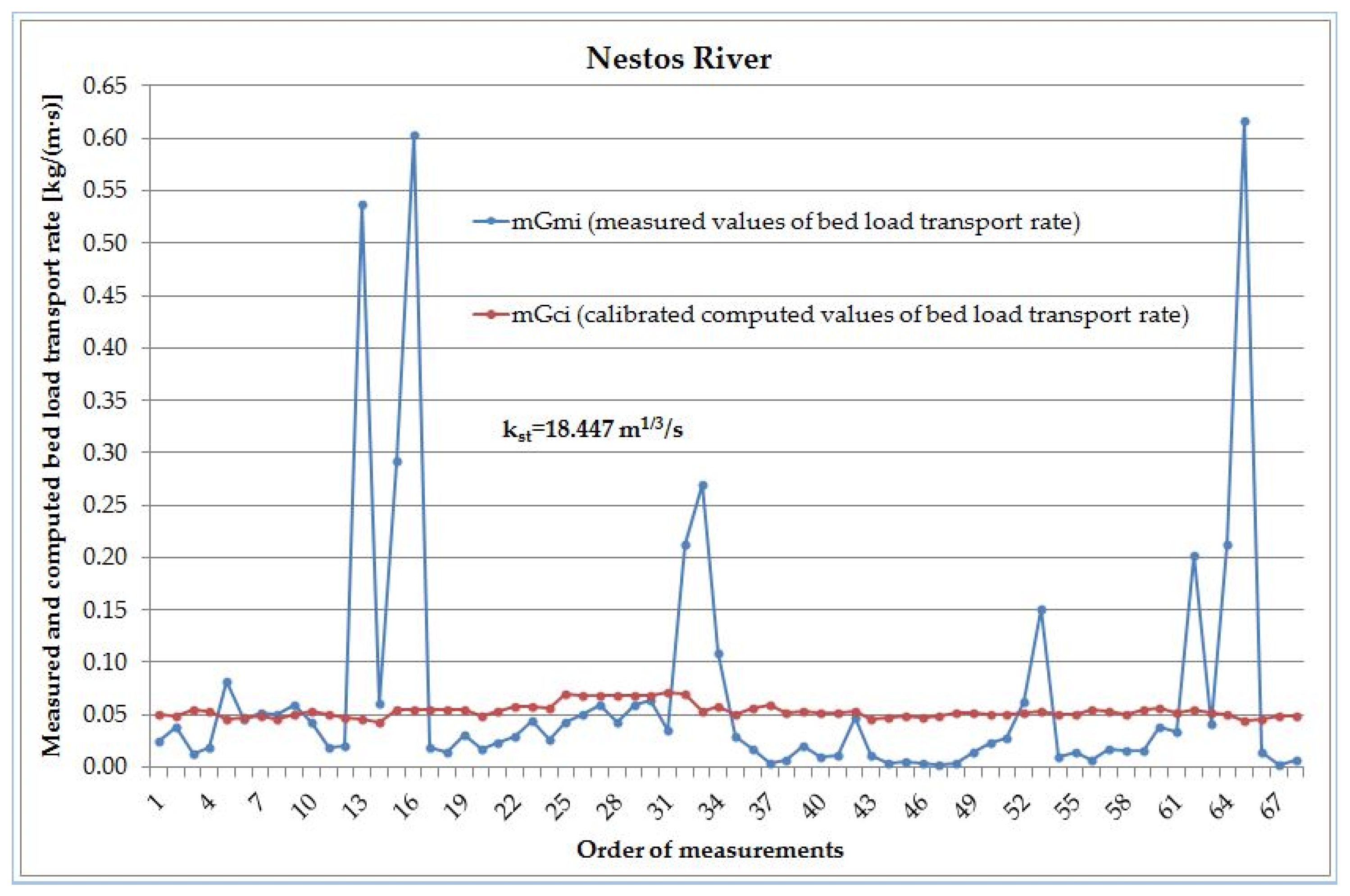Proceedings 02 00627 g001