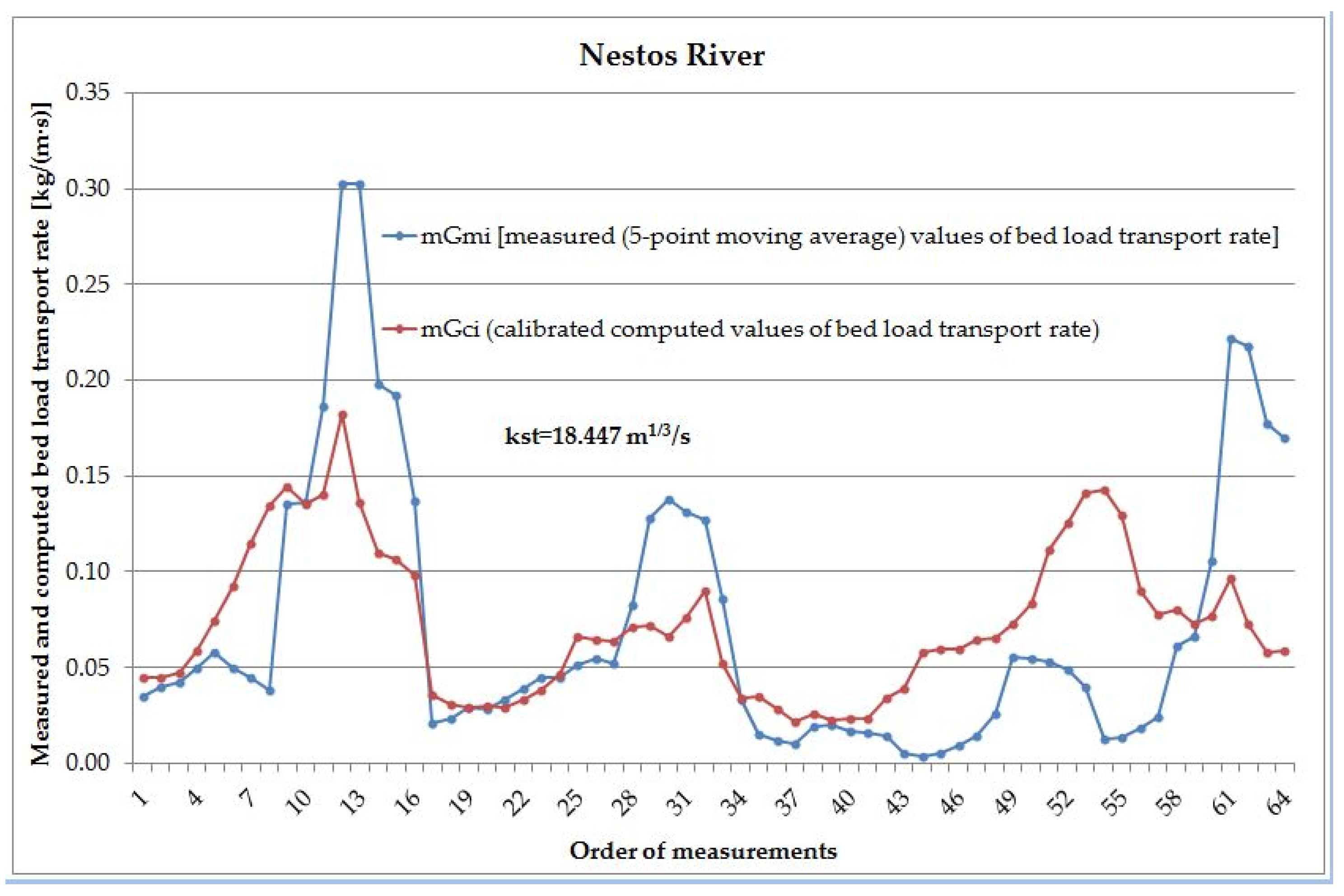 Proceedings 02 00627 g002