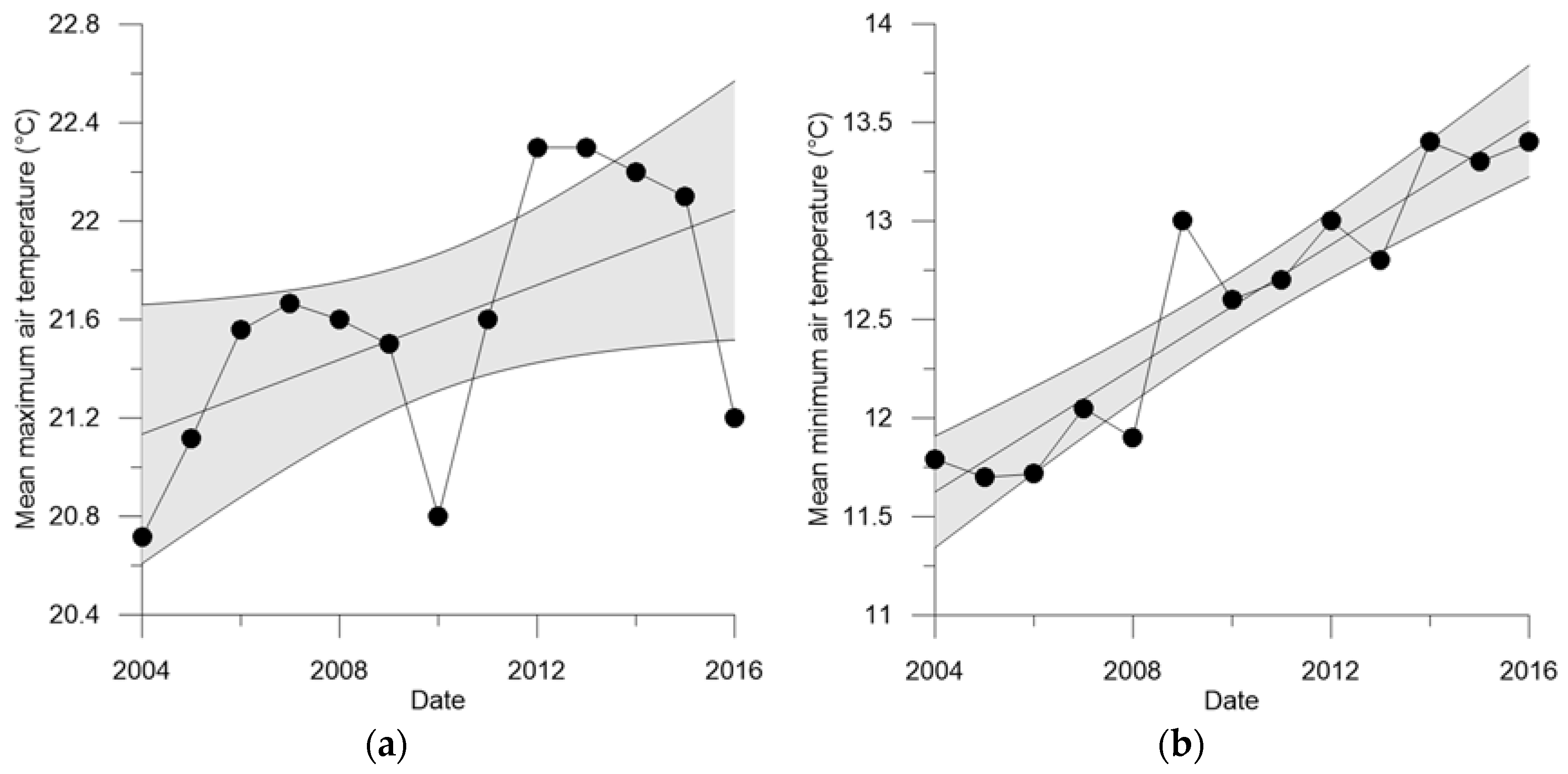 Proceedings 02 00630 g002