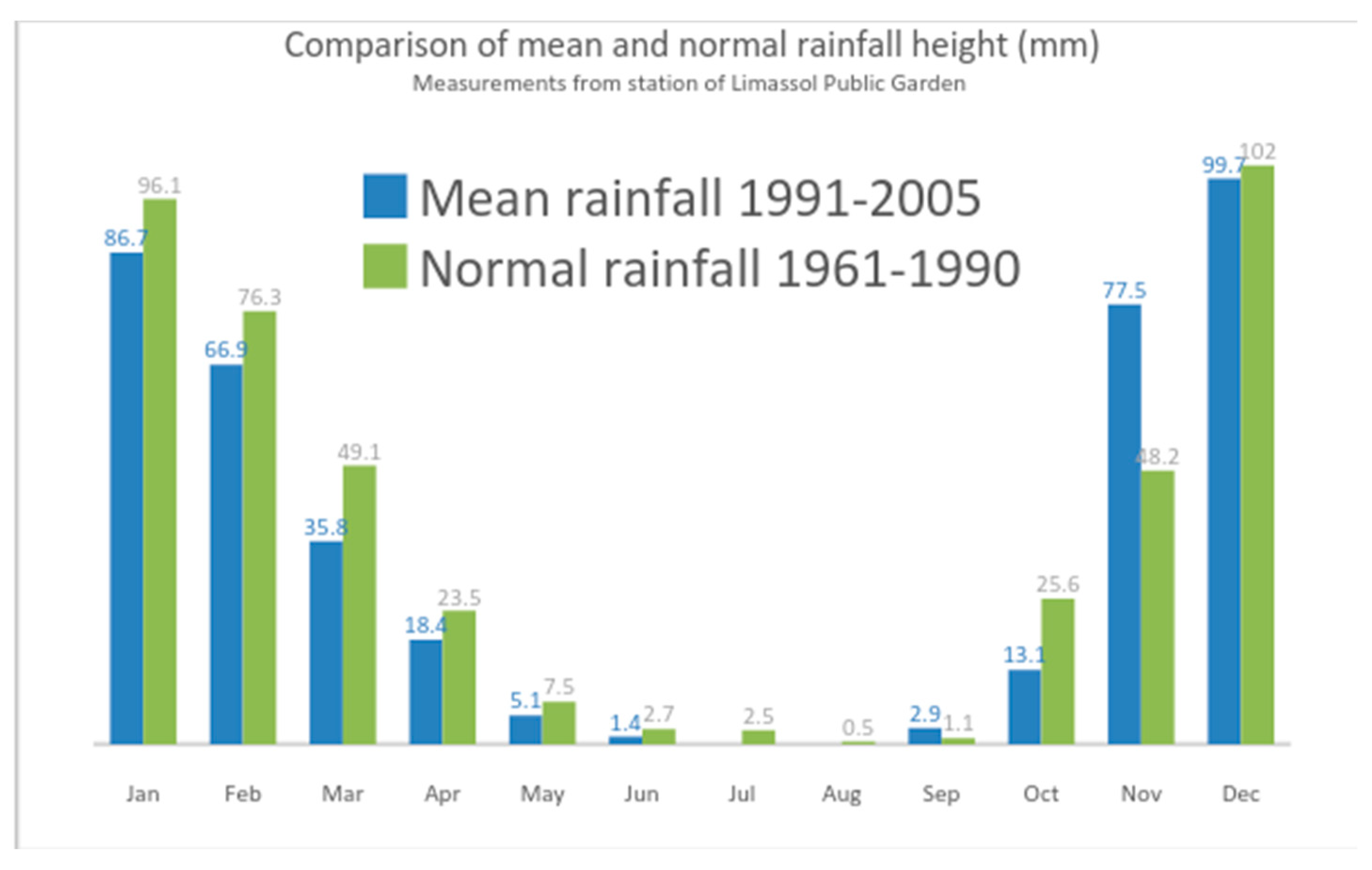 Proceedings 02 00632 g001