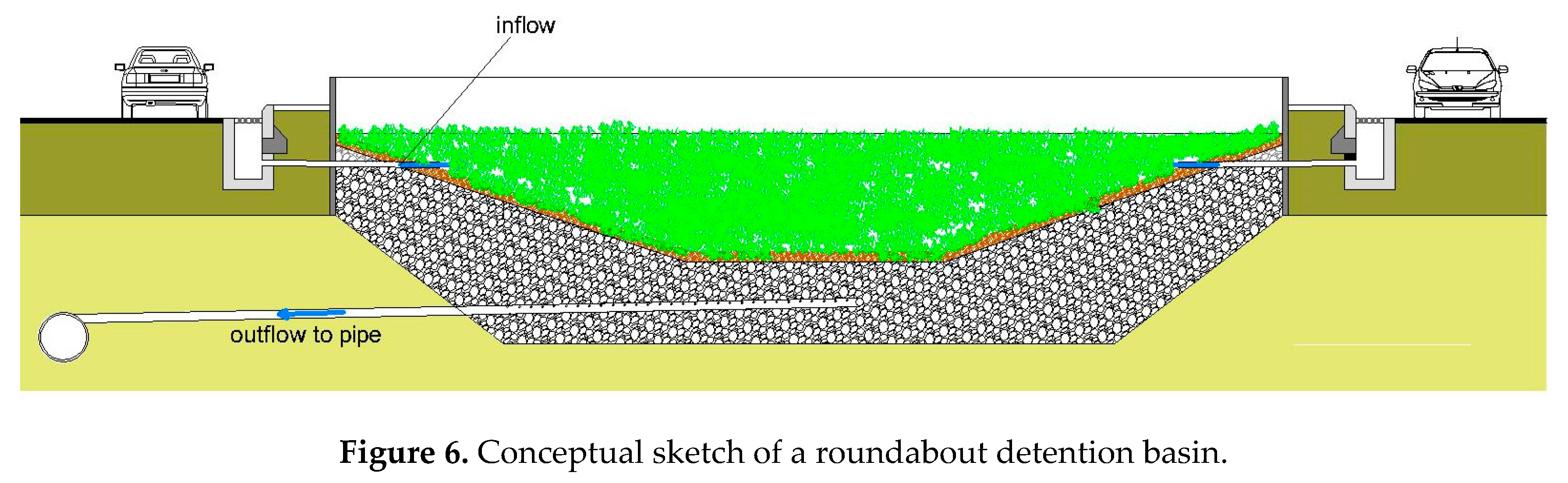 Proceedings 02 00632 g006