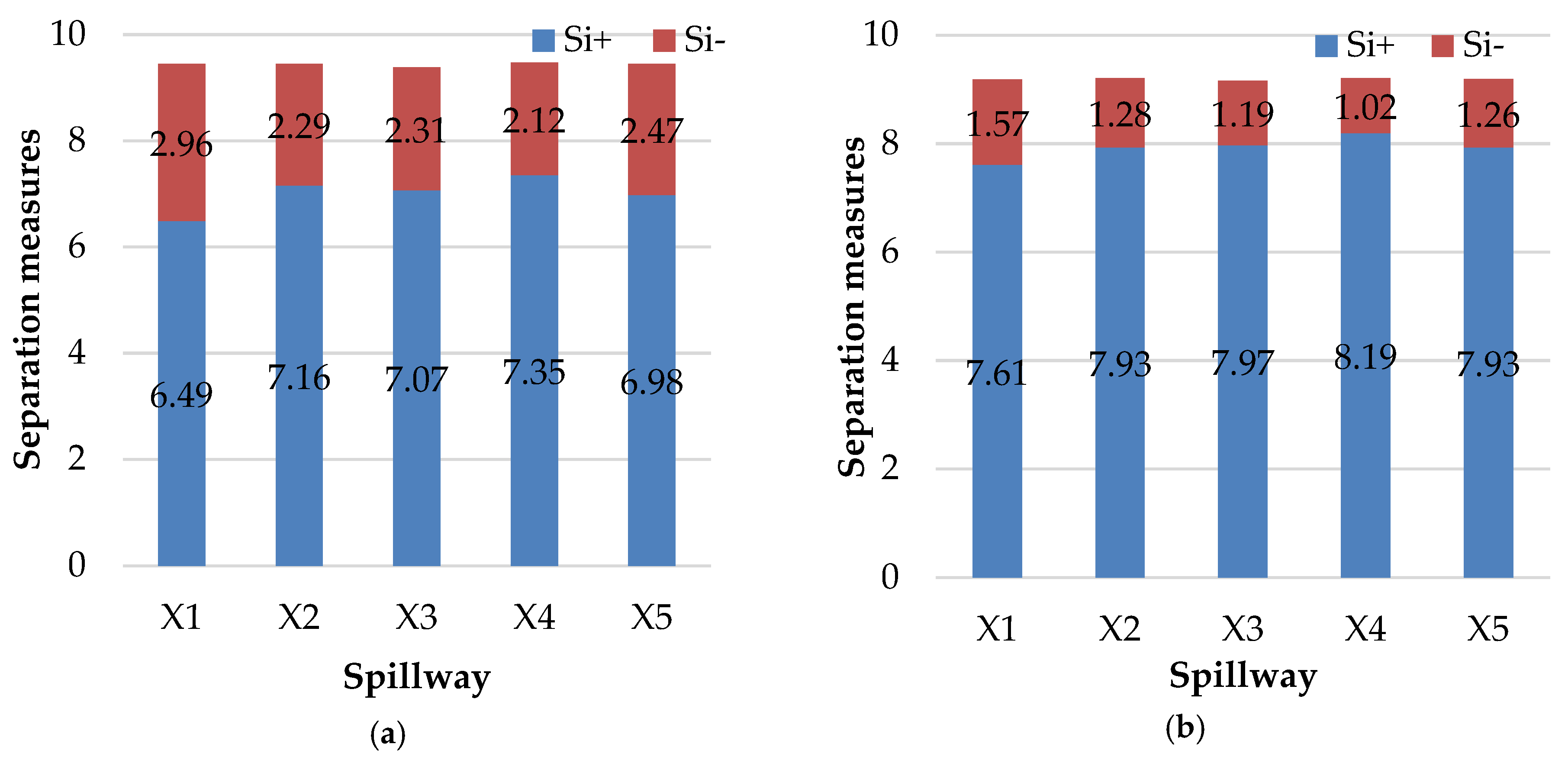 Proceedings 02 00637 g003