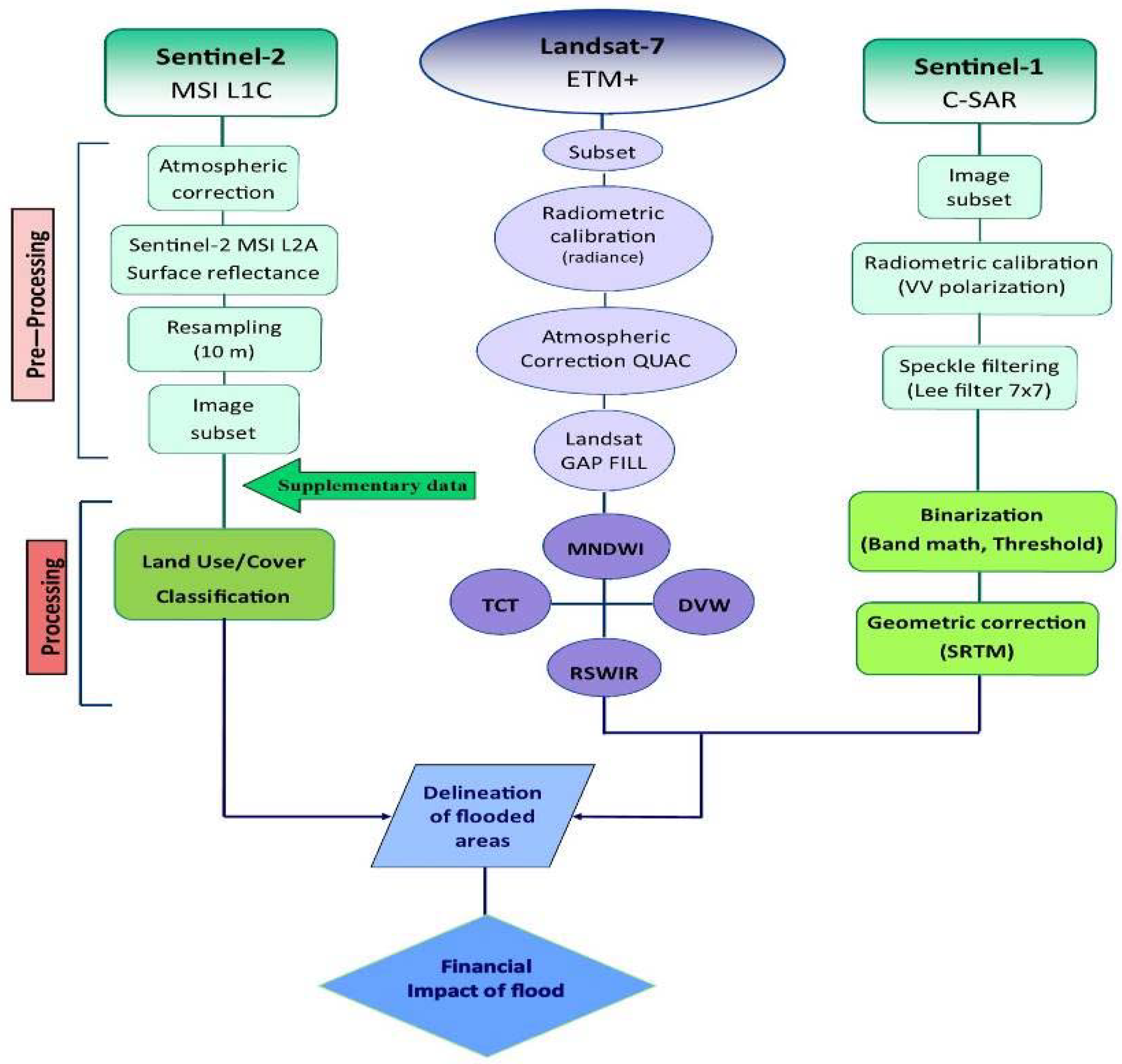 Proceedings 02 00644 g002