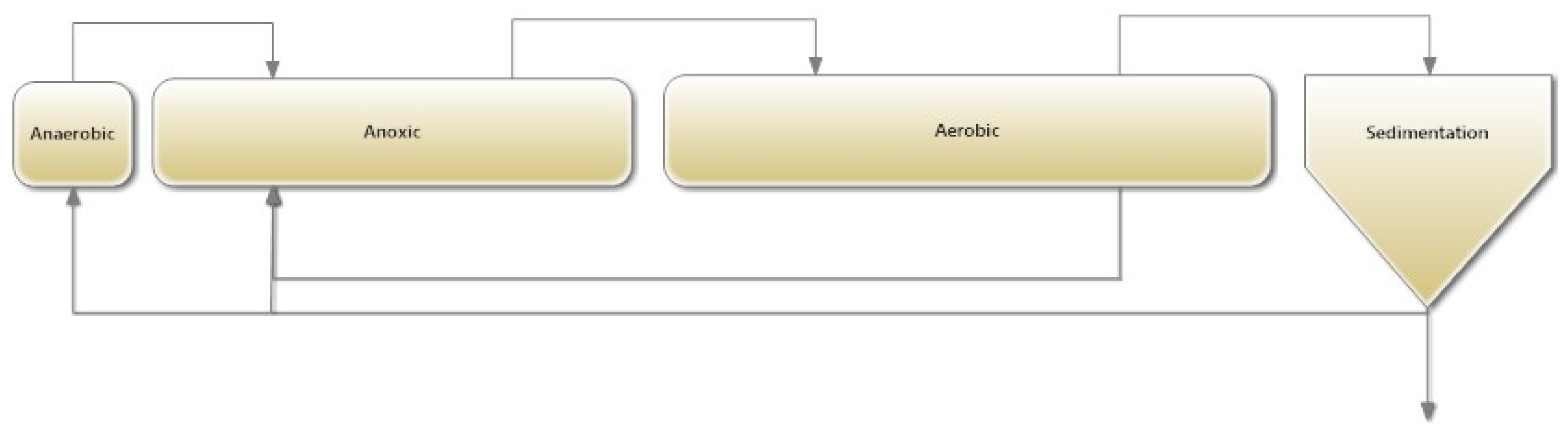 Proceedings 02 00645 g003