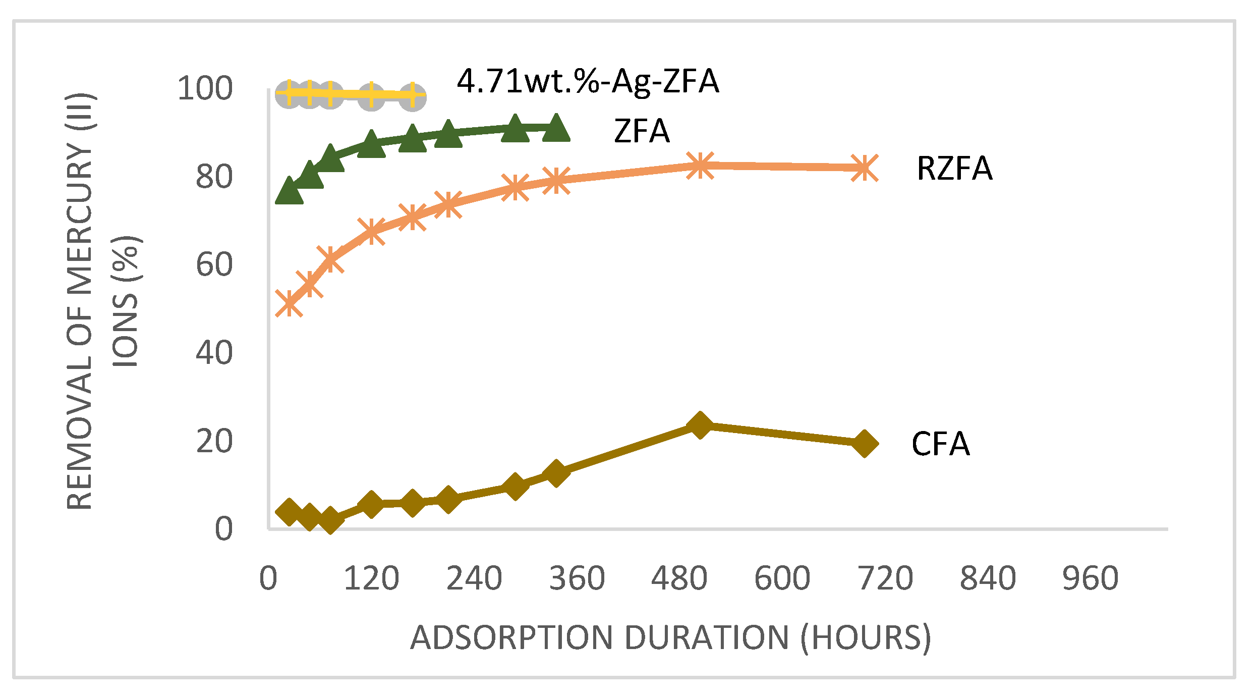 Proceedings 02 00647 g002