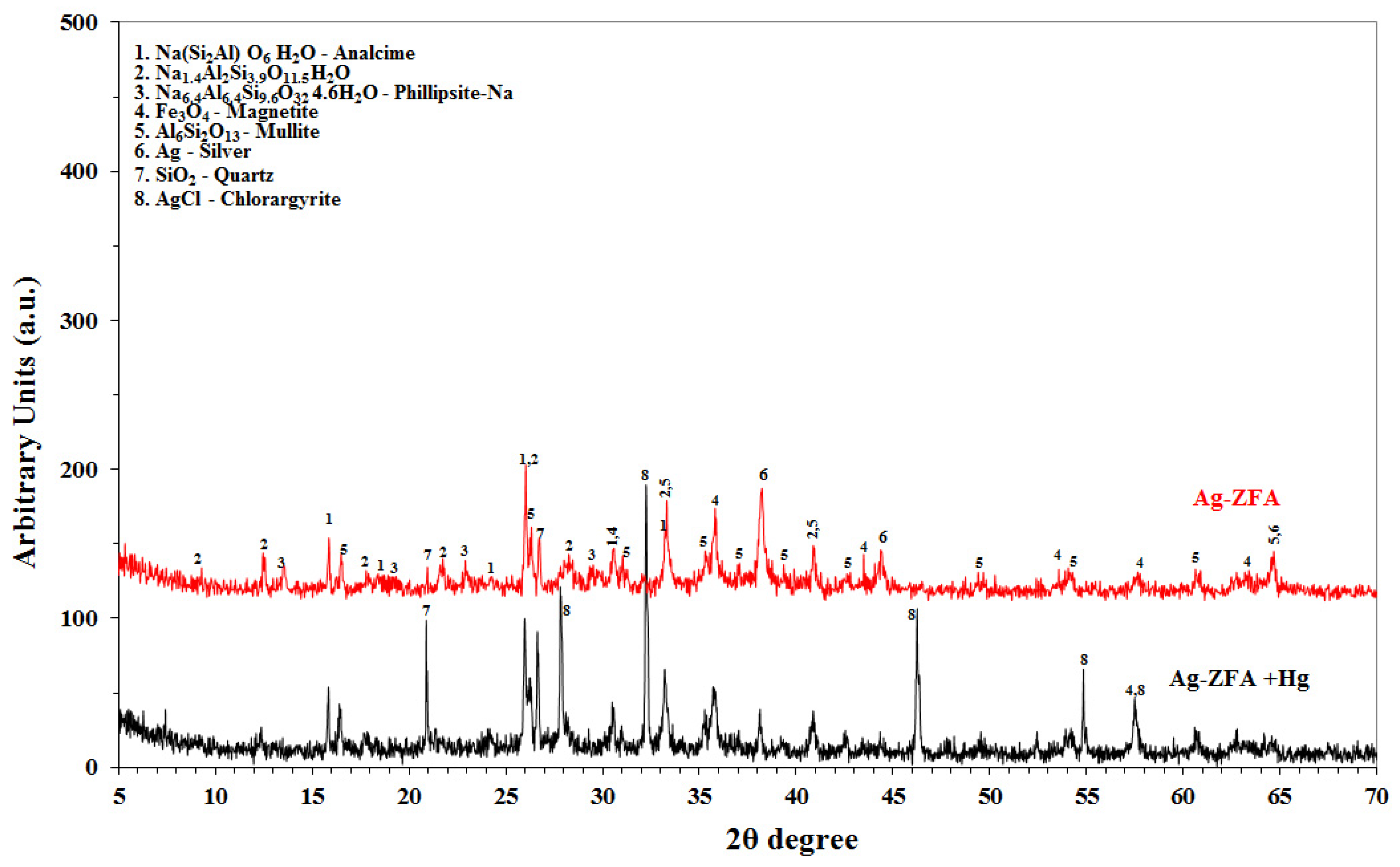 Proceedings 02 00647 g003