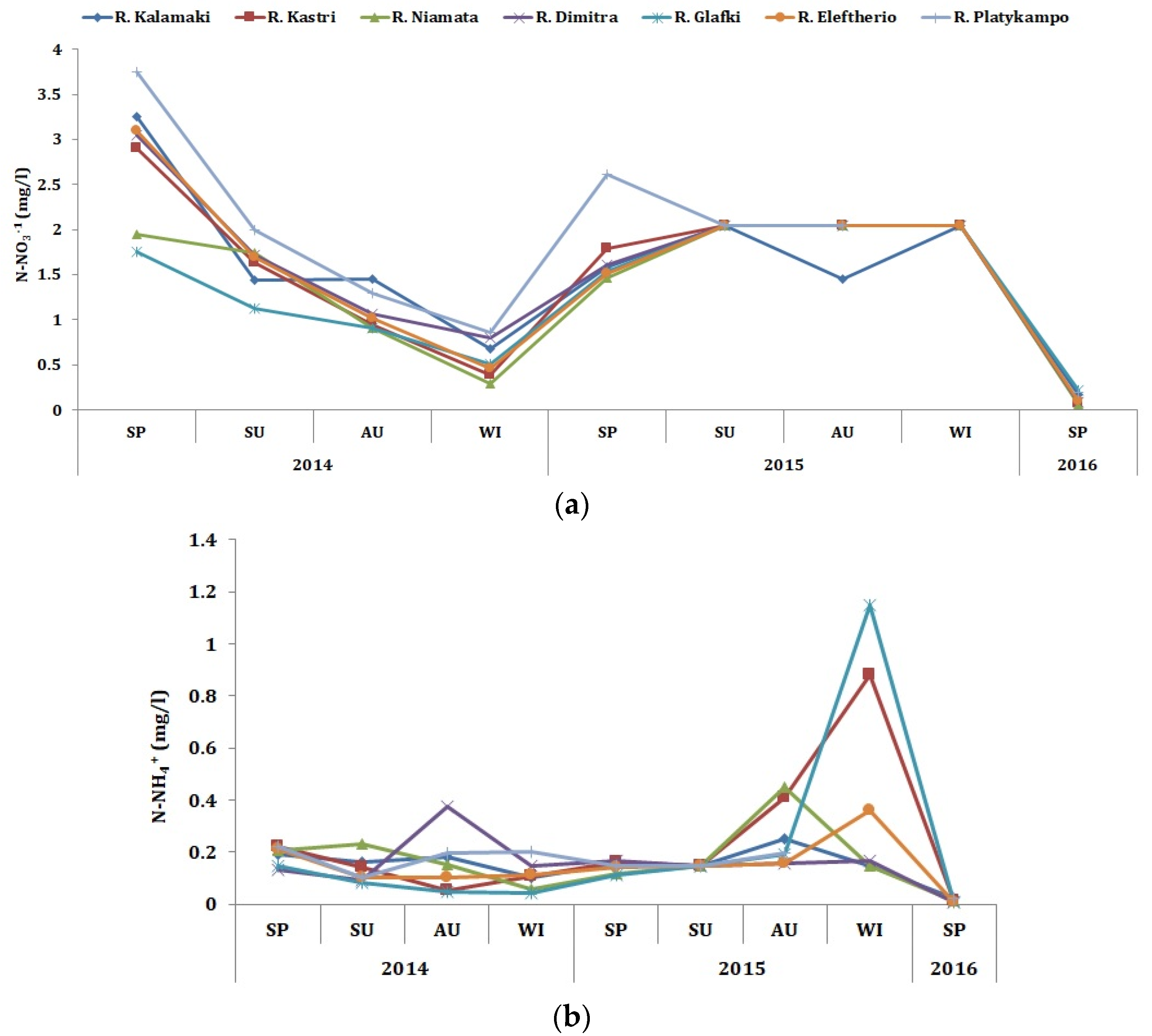 Proceedings 02 00656 g002a