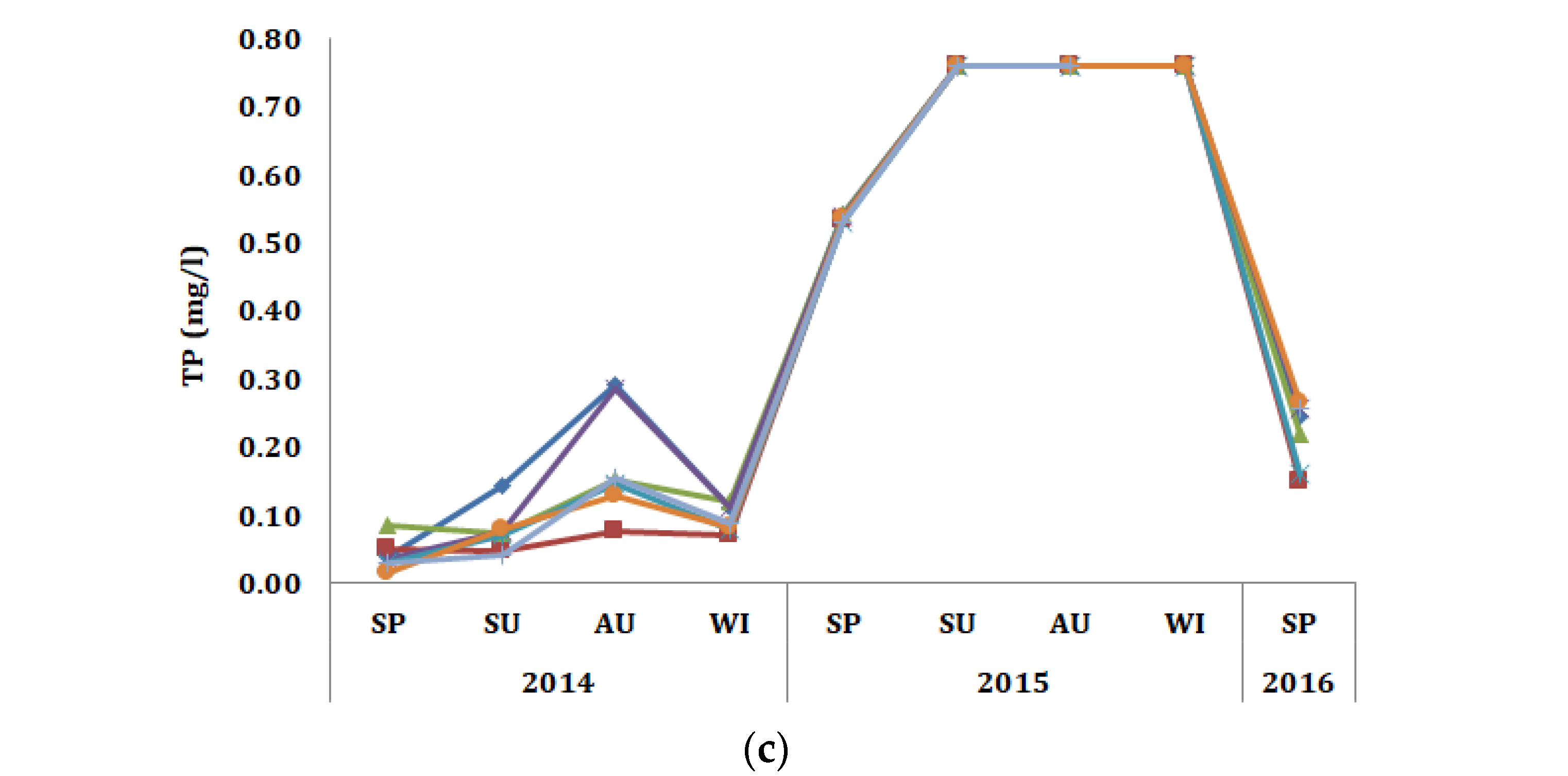 Proceedings 02 00656 g002b