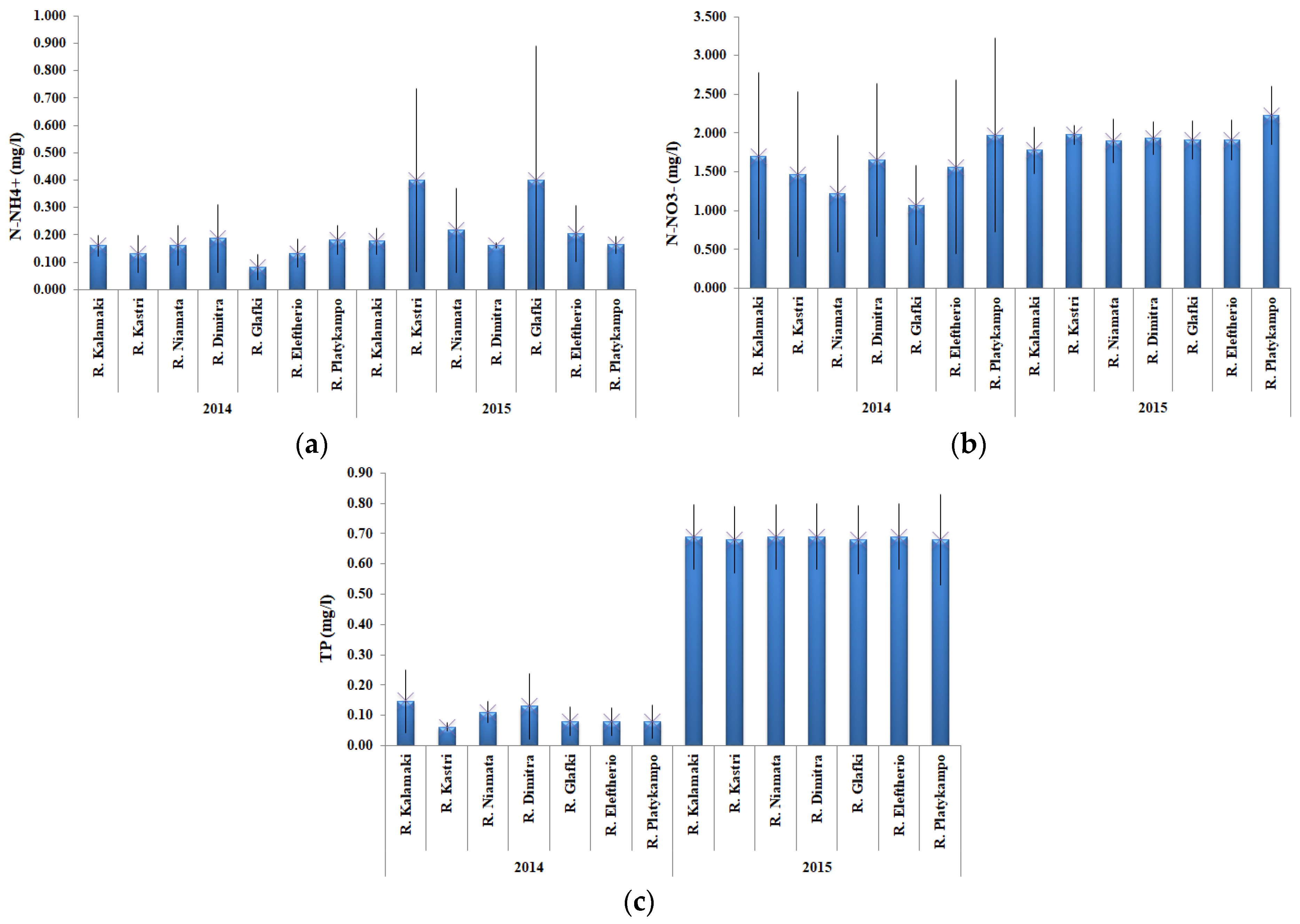 Proceedings 02 00656 g003