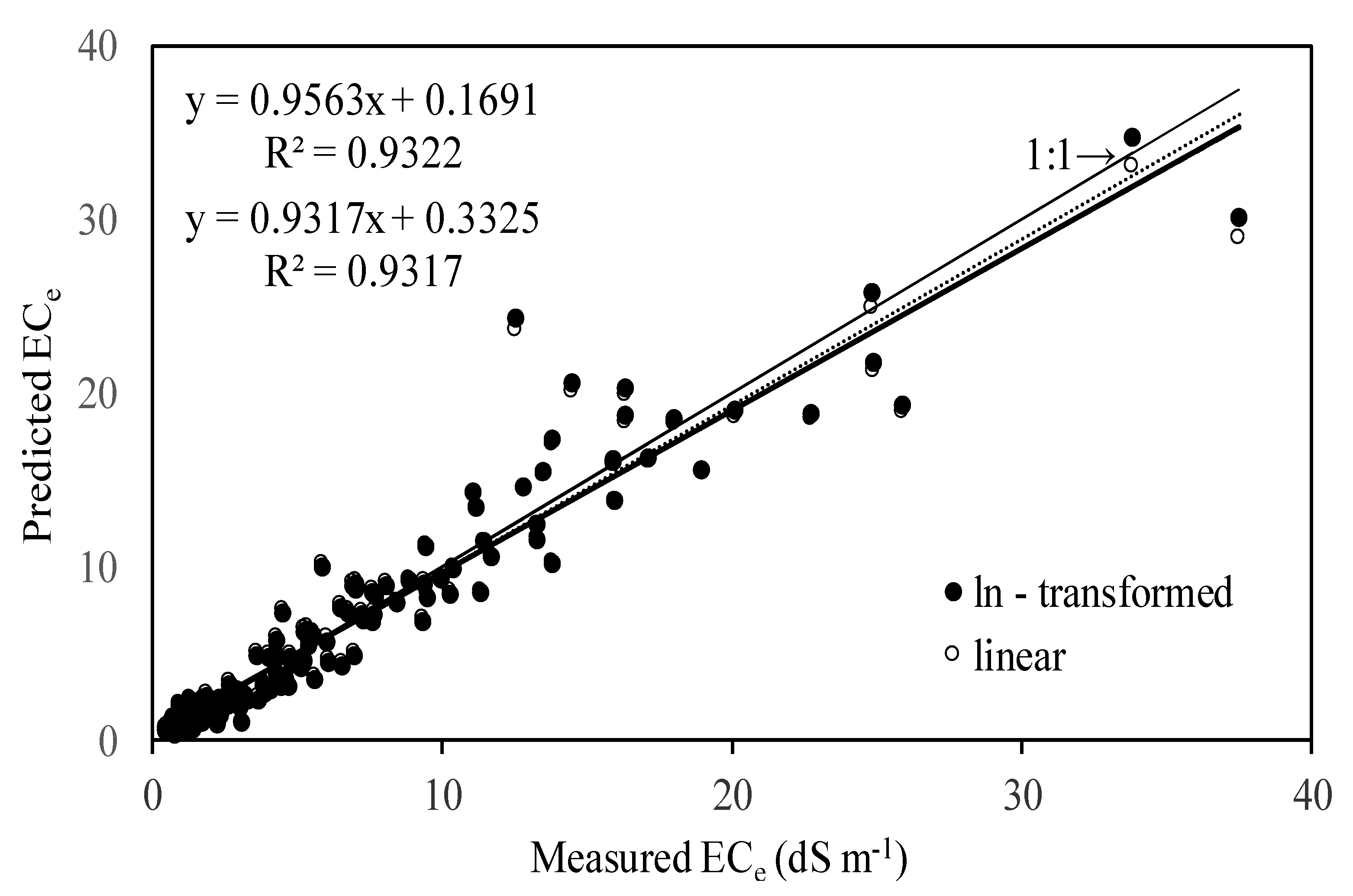 Proceedings 02 00661 g005