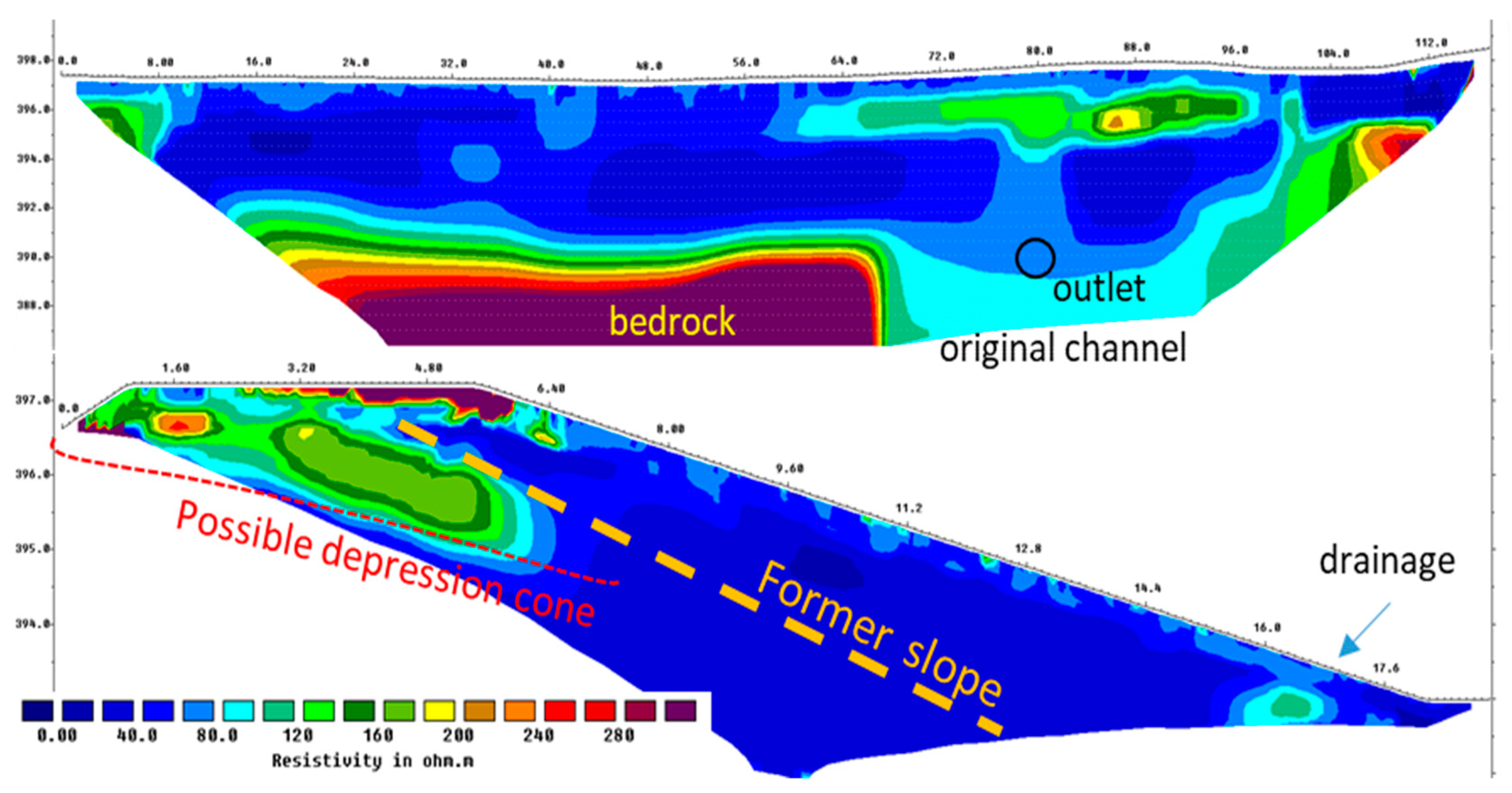 Proceedings 02 00664 g003