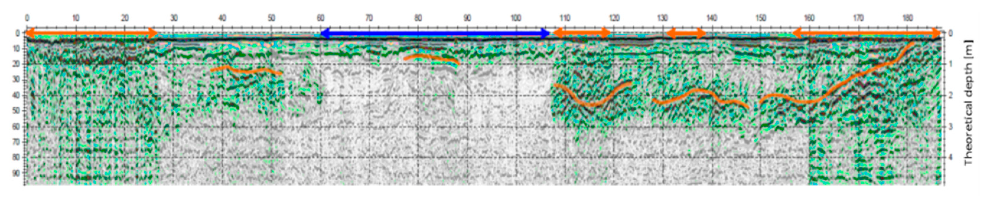 Proceedings 02 00664 g005