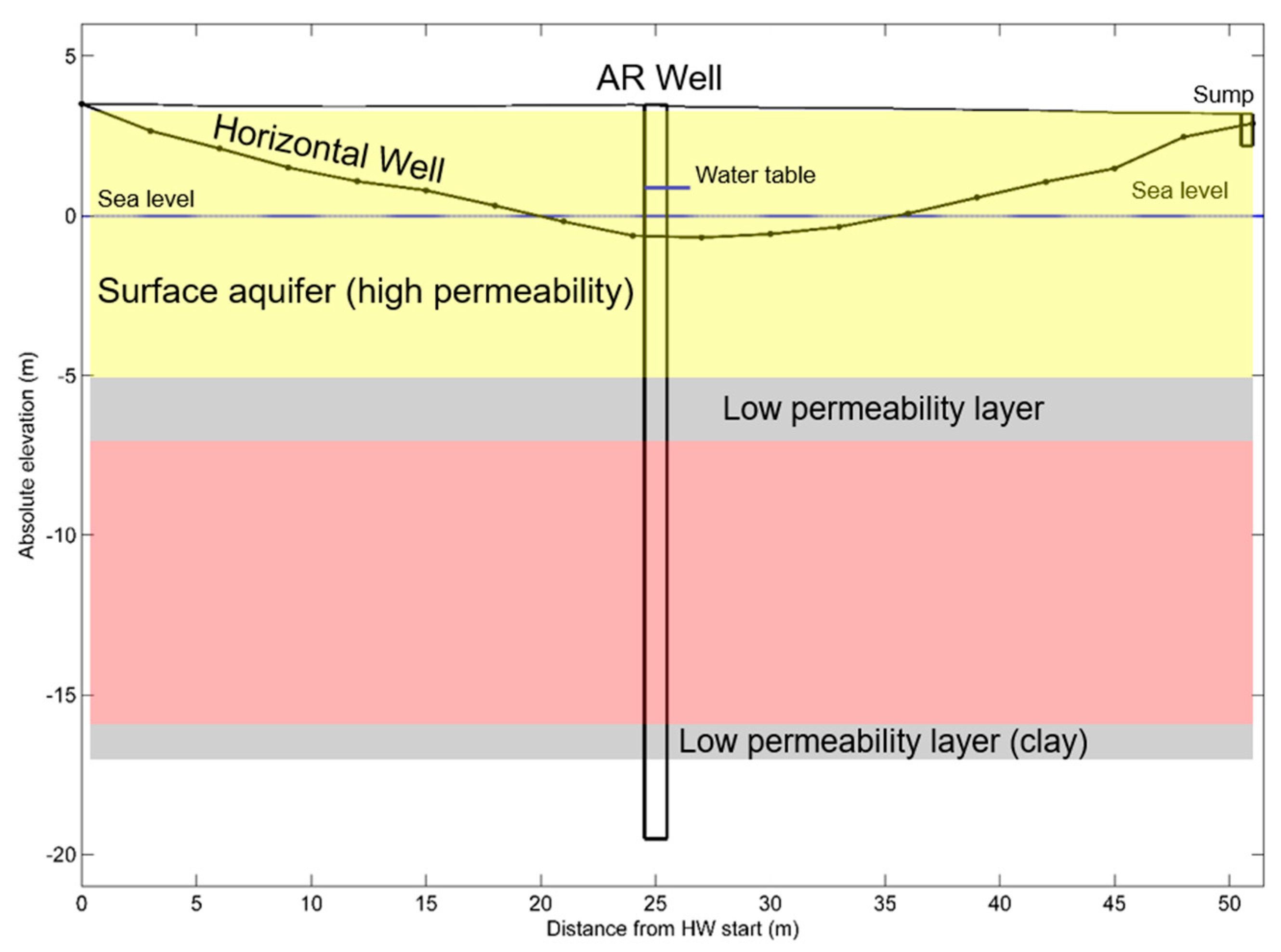 Proceedings 02 00665 g005