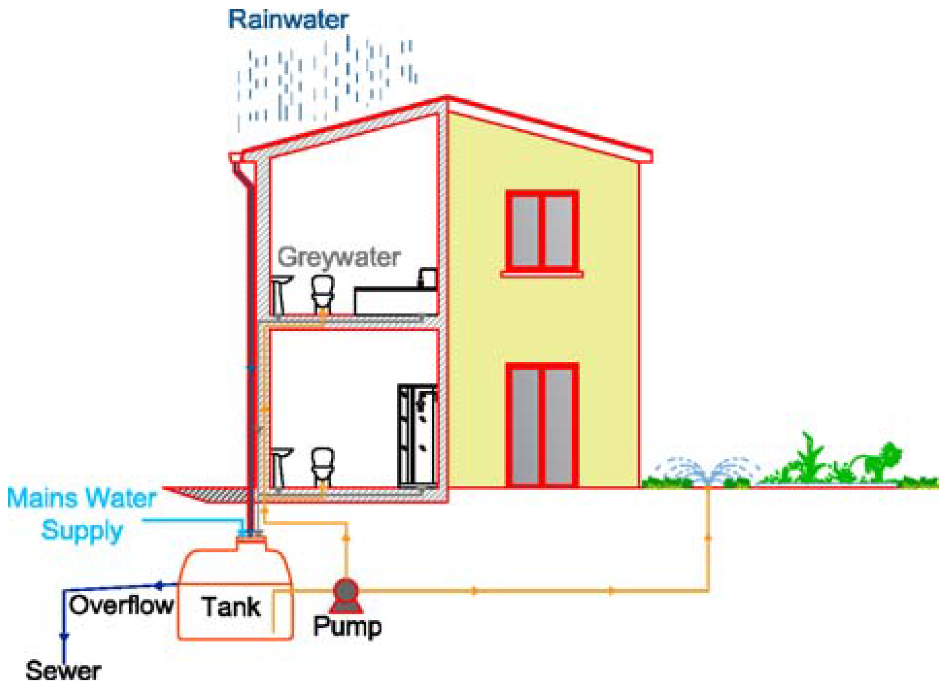 Proceedings 02 00673 g001