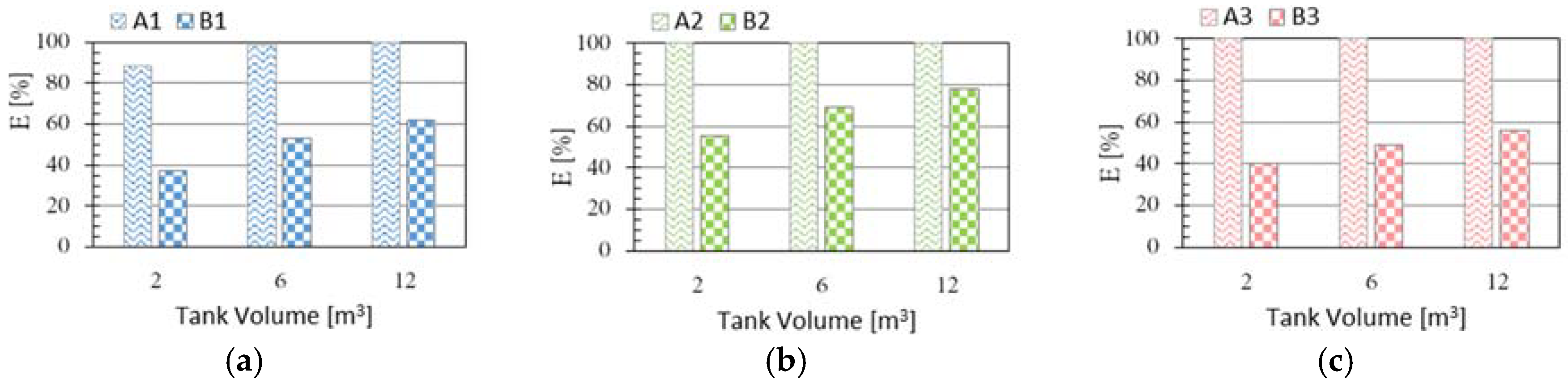 Proceedings 02 00673 g003a