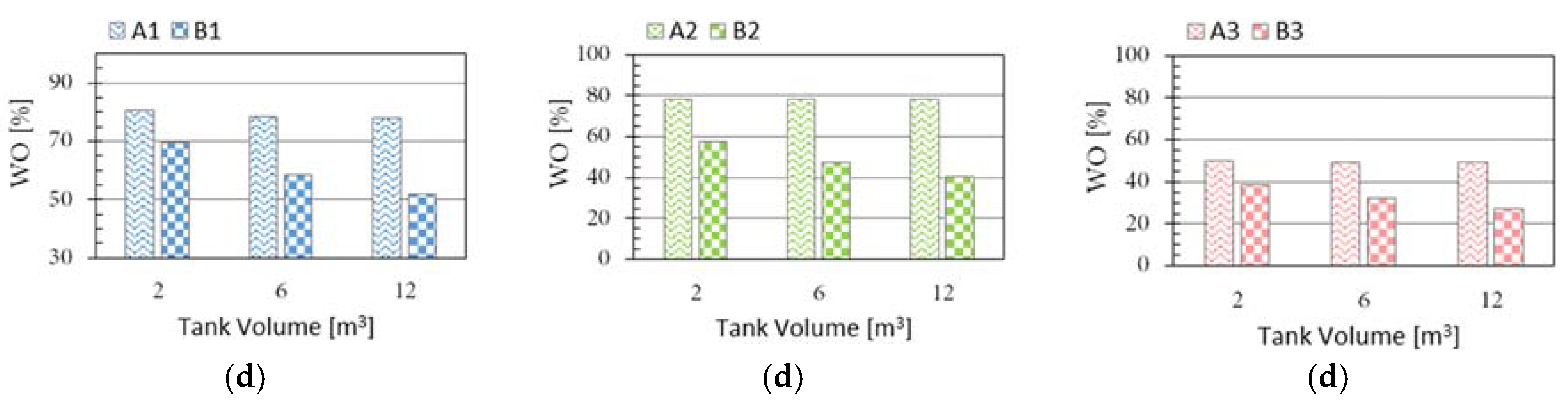 Proceedings 02 00673 g003b