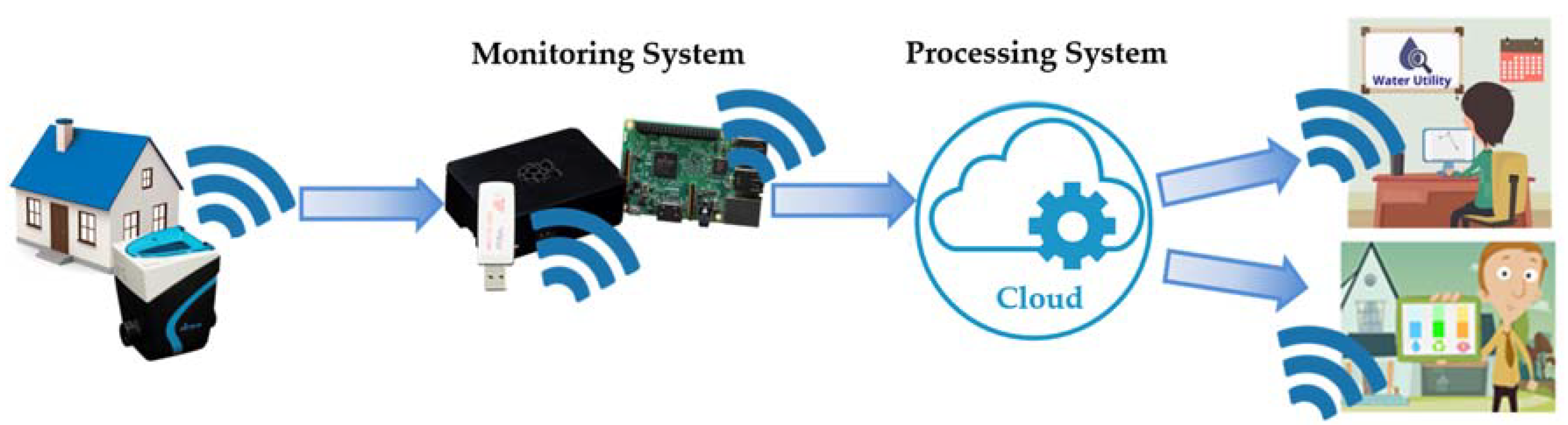 Proceedings 02 00675 g001