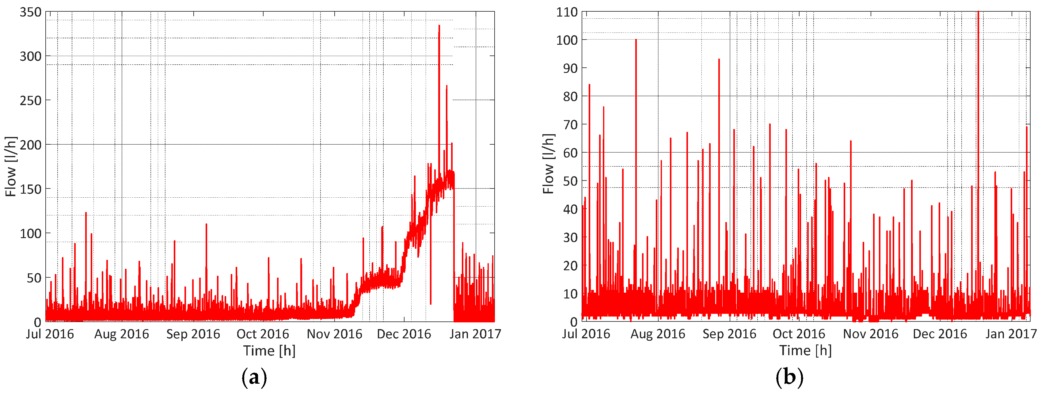 Proceedings 02 00675 g004