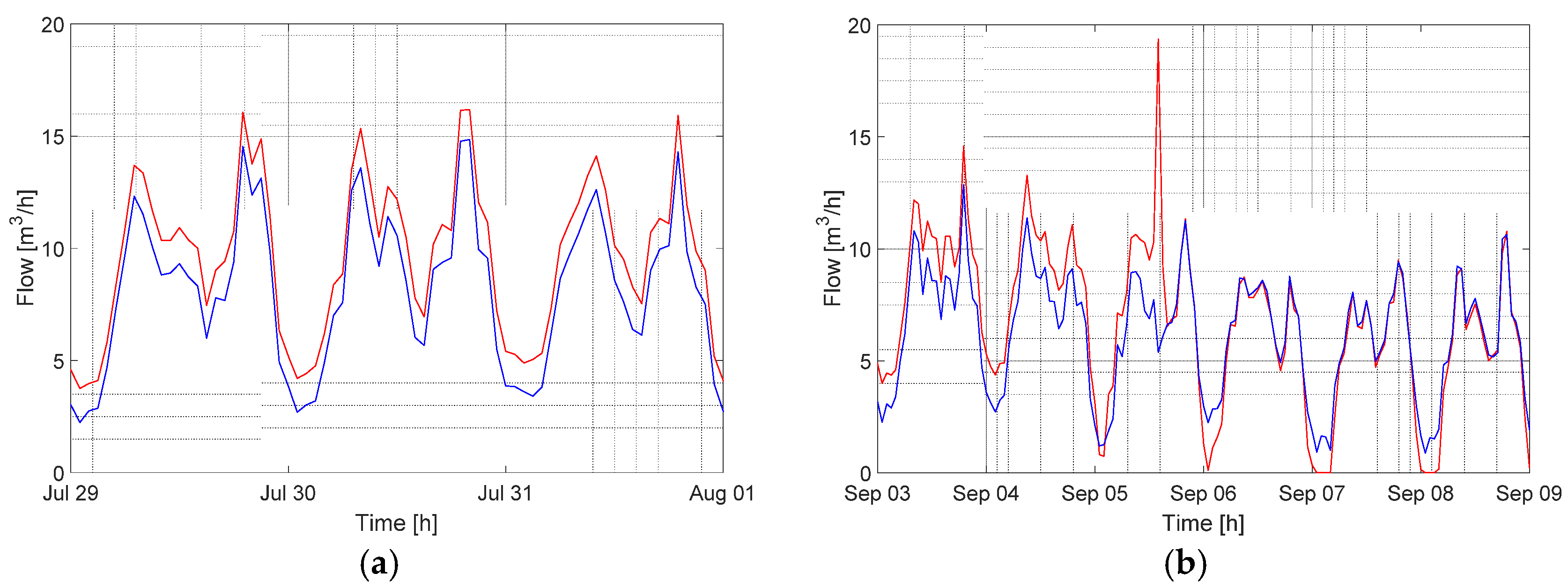 Proceedings 02 00675 g005