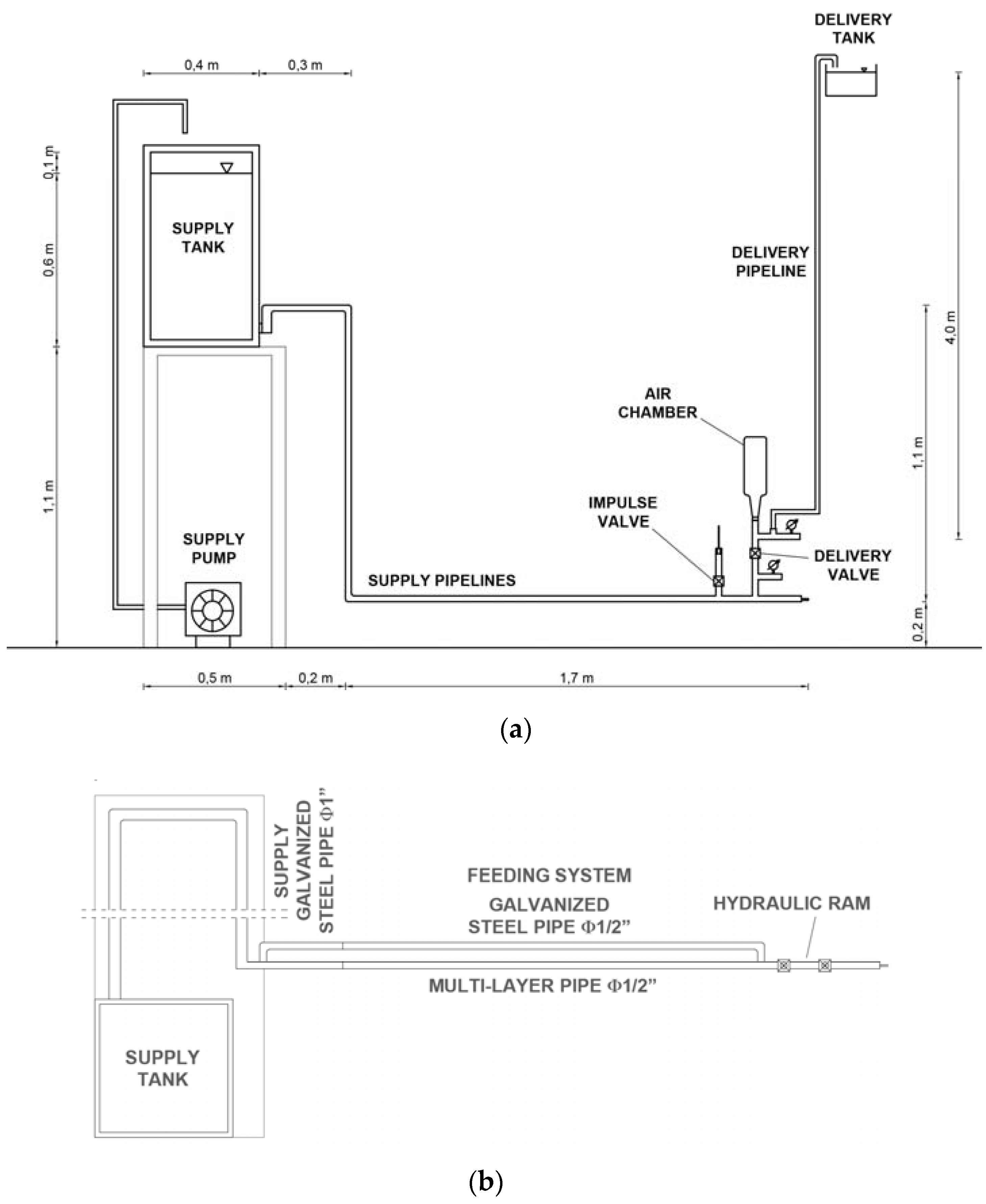 Proceedings 02 00687 g001