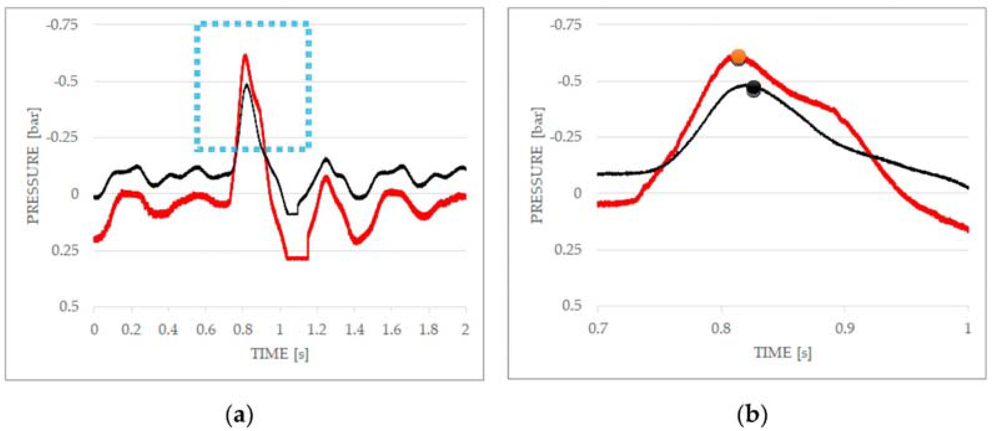 Proceedings 02 00687 g003