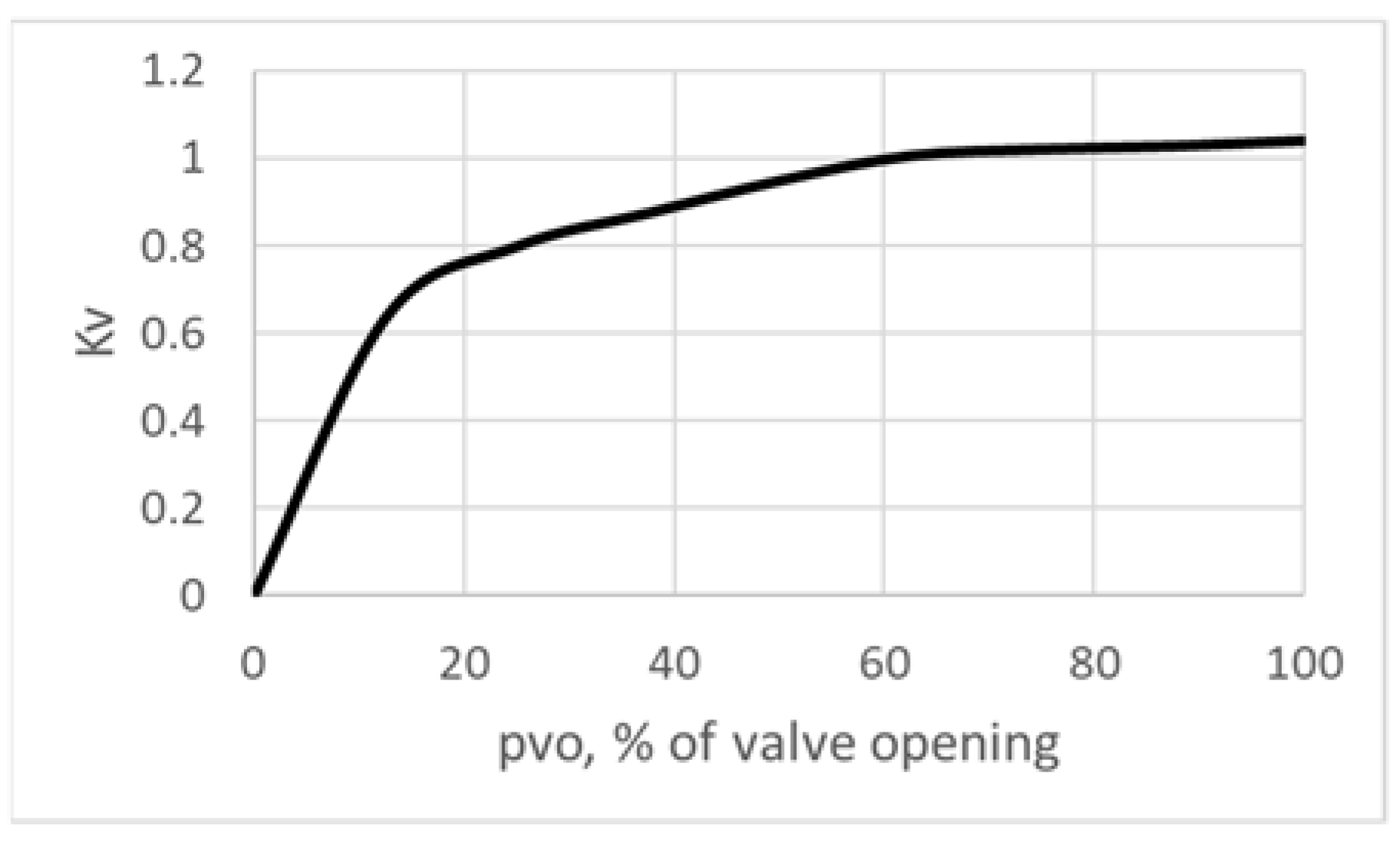 Proceedings 02 00687 g004