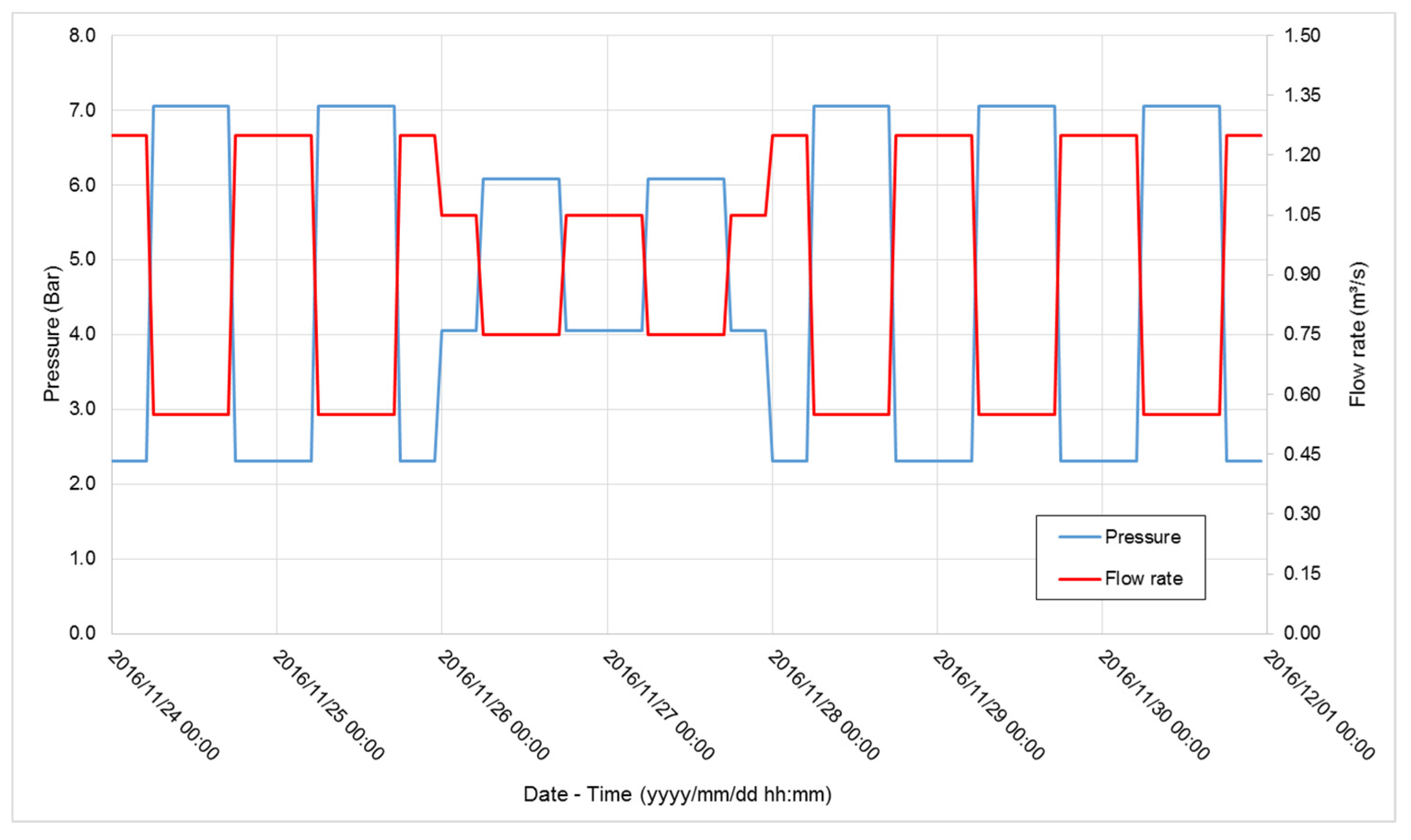 Proceedings 02 00689 g009