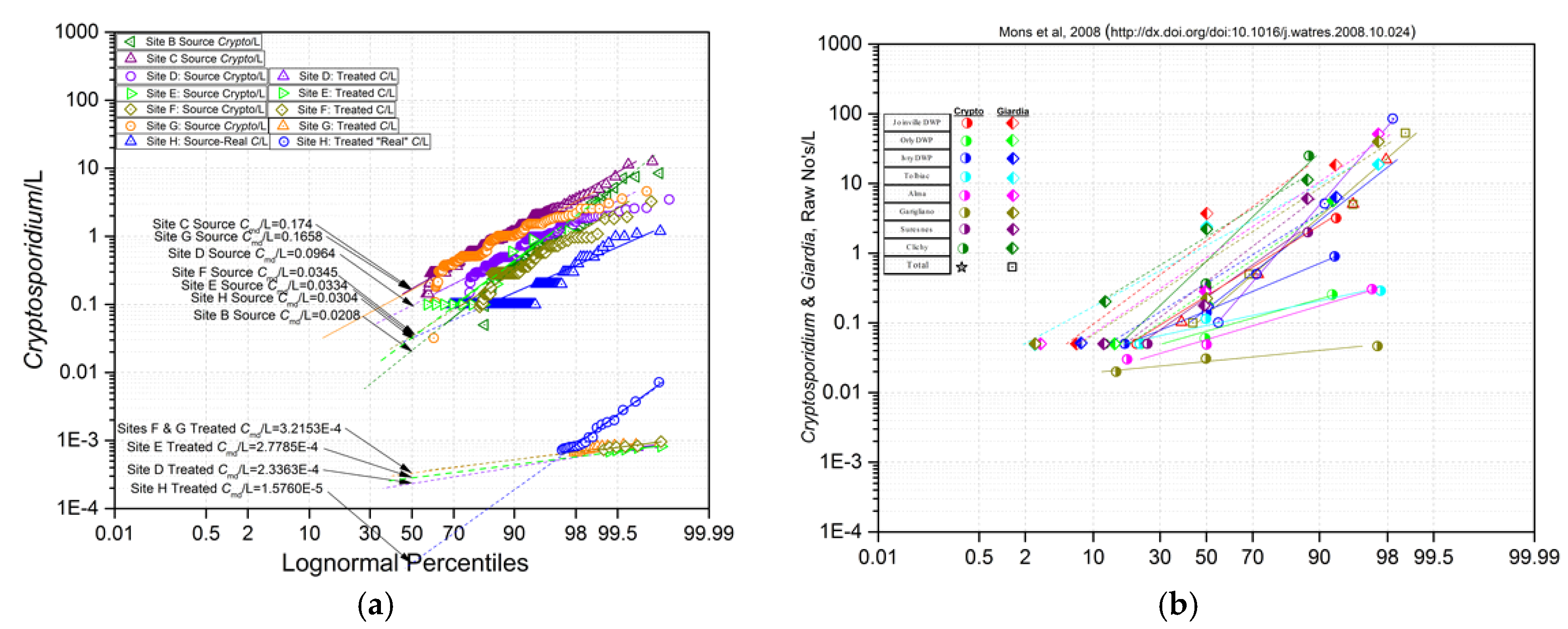Proceedings 02 00690 g001