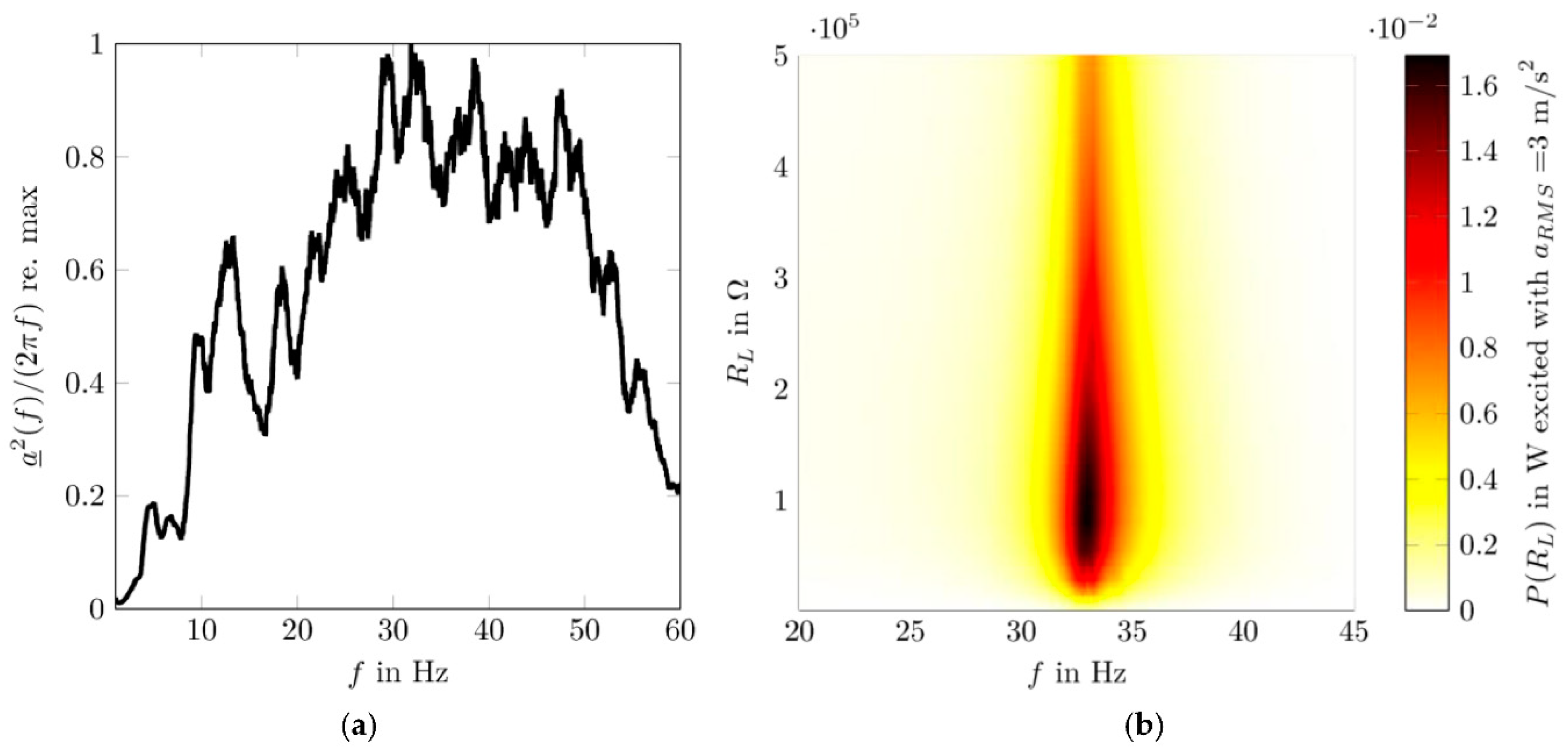 Proceedings 02 00700 g002