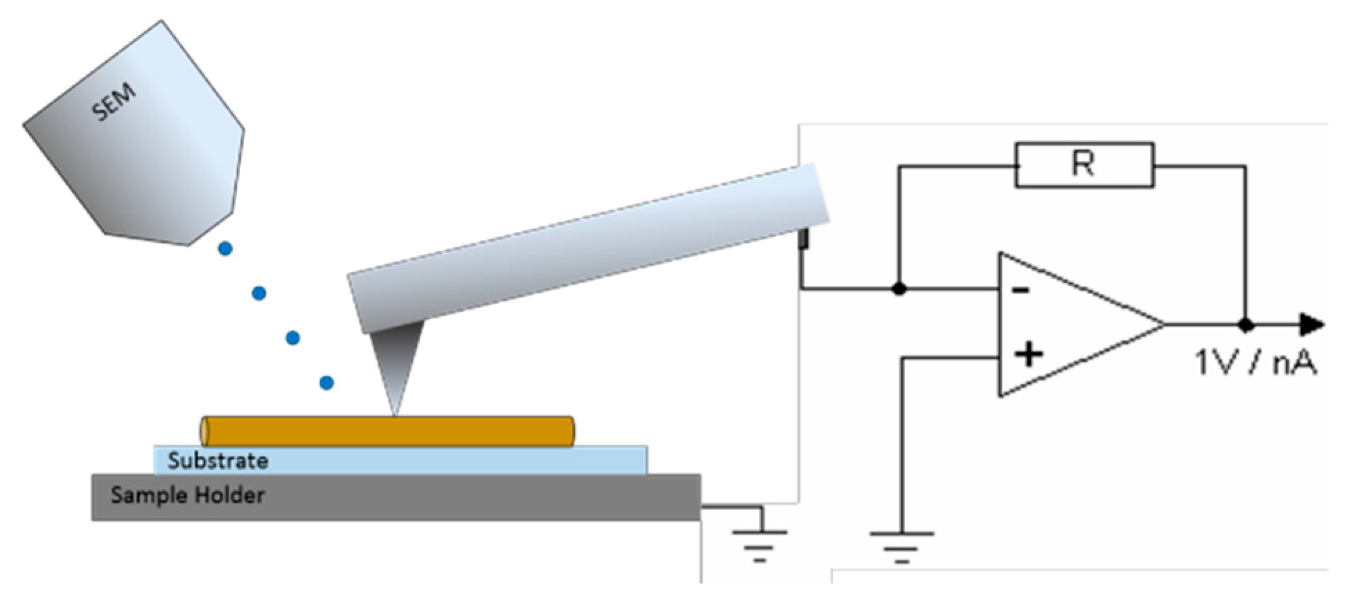 Proceedings 02 00701 g001