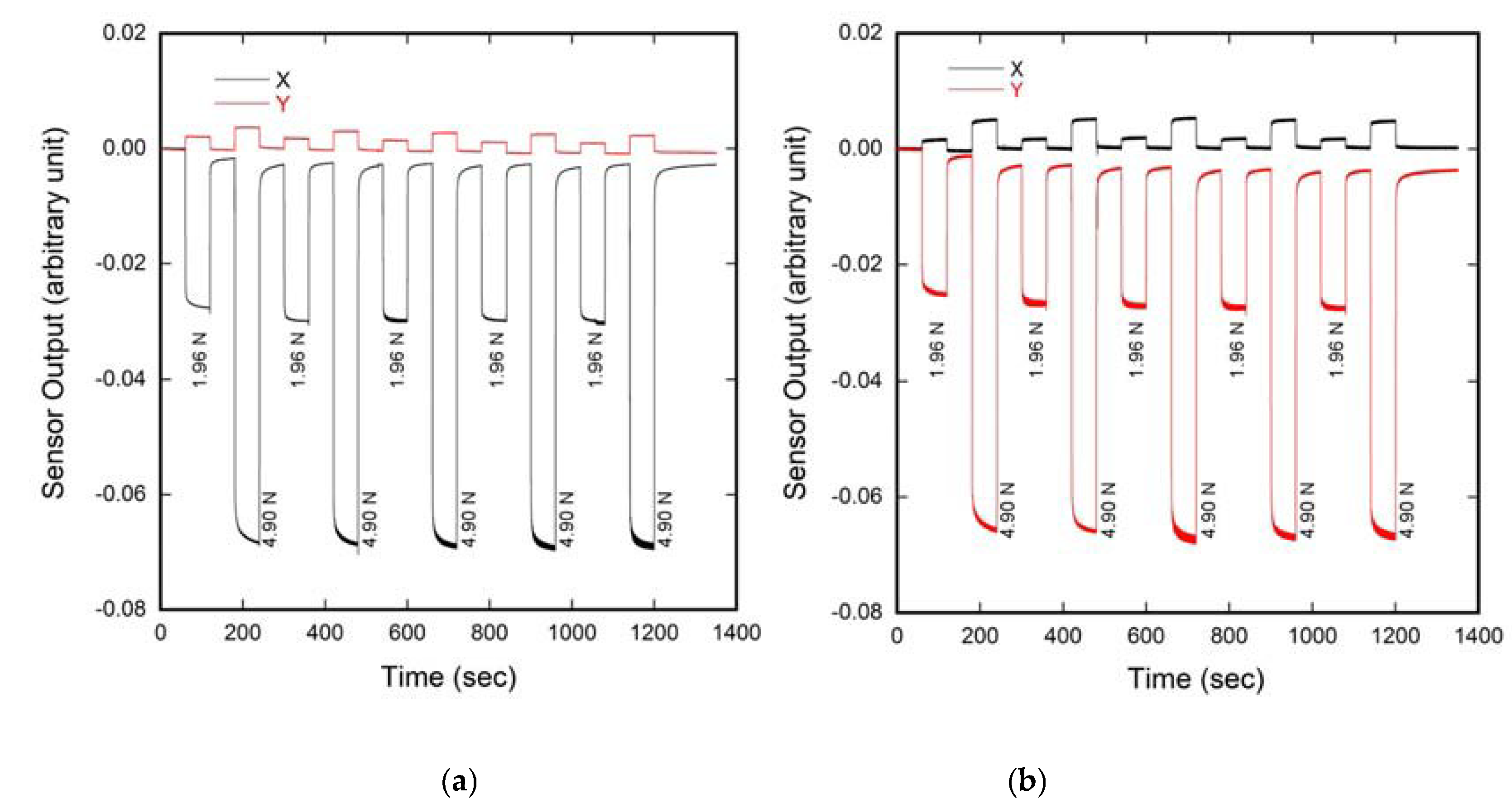 Proceedings 02 00704 g004