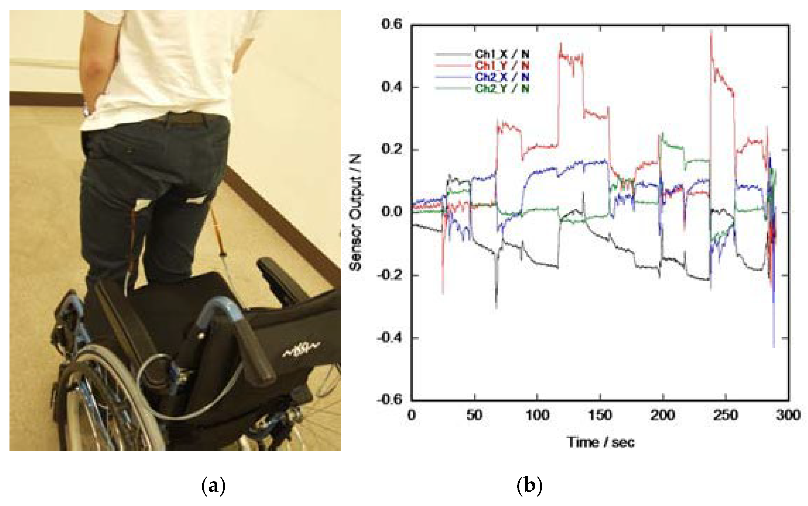 Proceedings 02 00704 g005