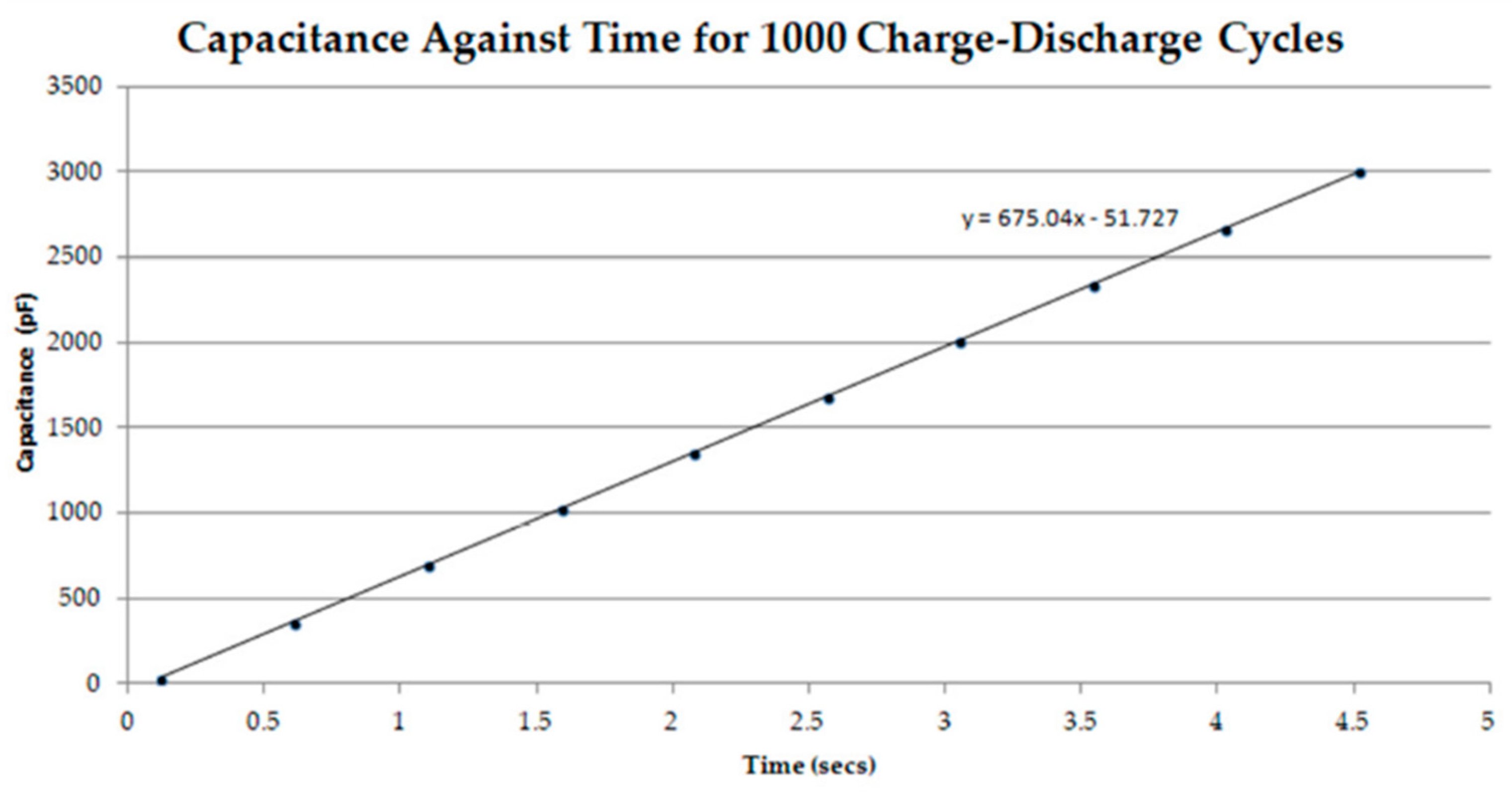 Proceedings 02 00705 g001