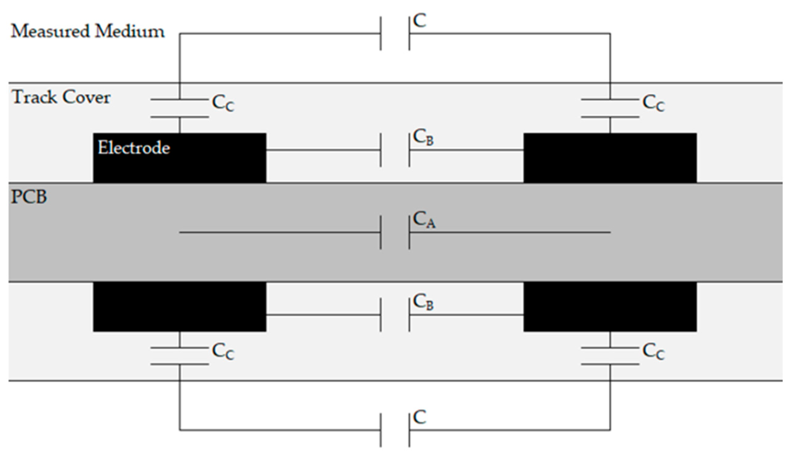 Proceedings 02 00705 g003