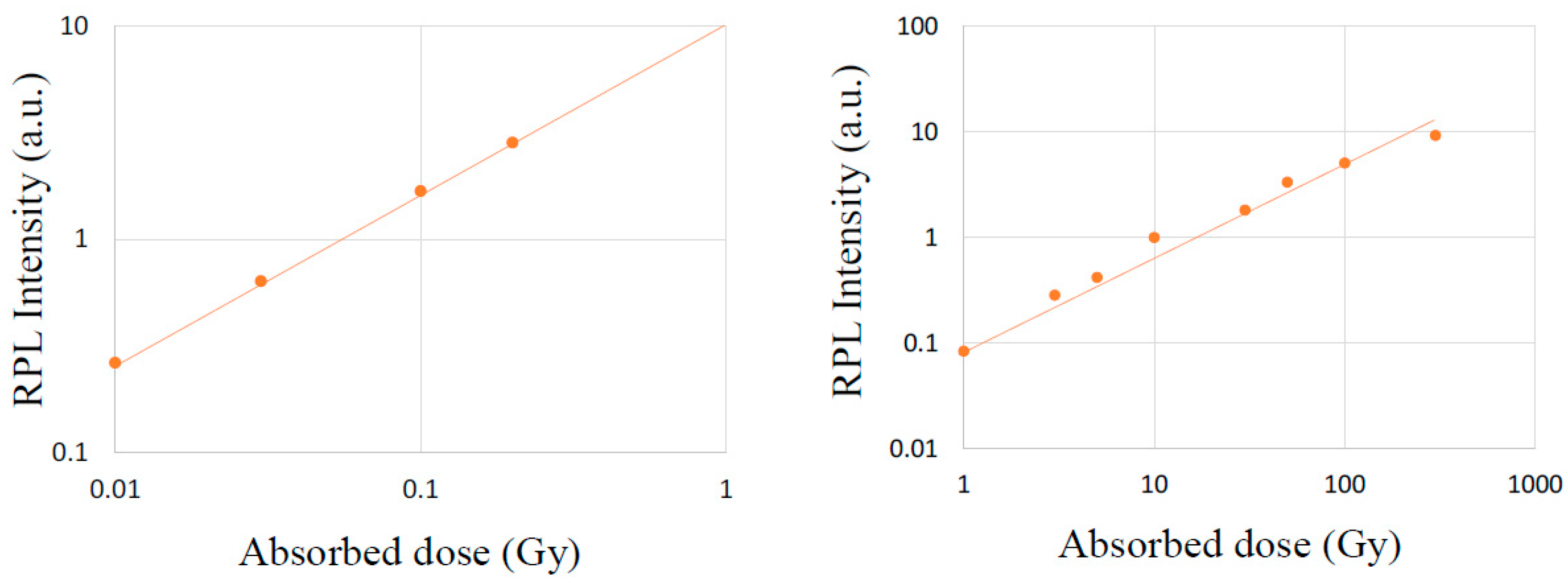 Proceedings 02 00706 g006