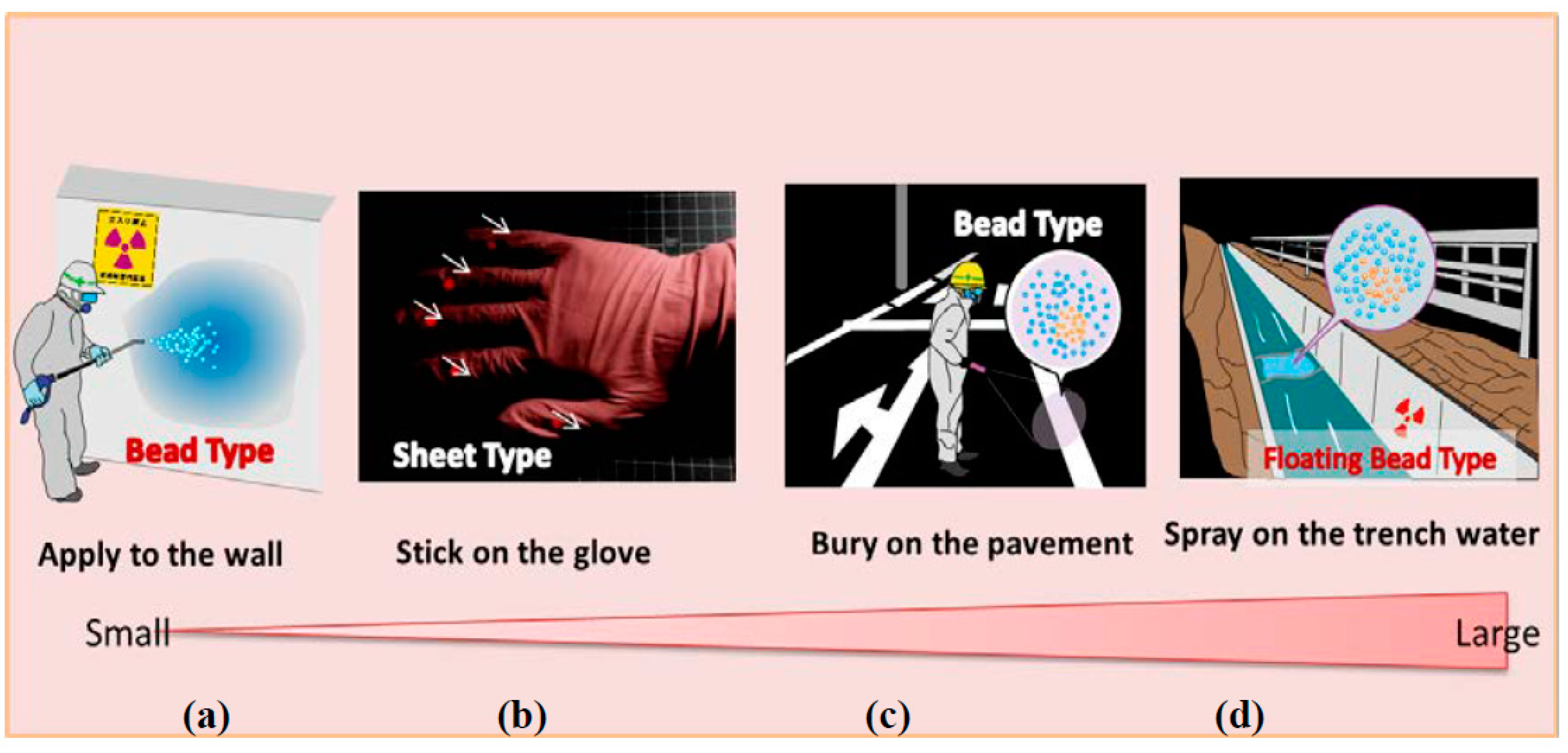 Proceedings 02 00706 g007