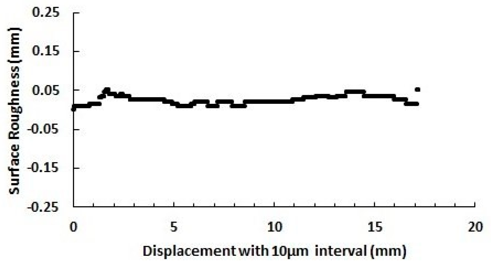 Proceedings 02 00707 g004