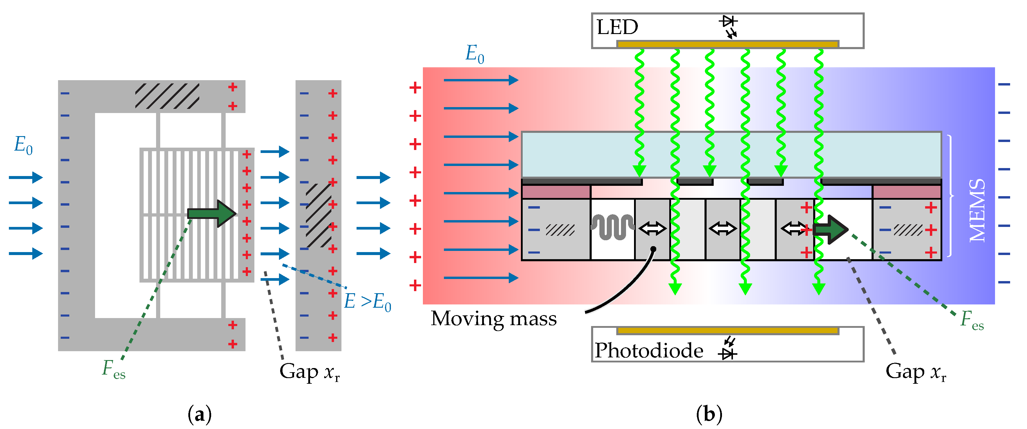 Proceedings 02 00712 g001