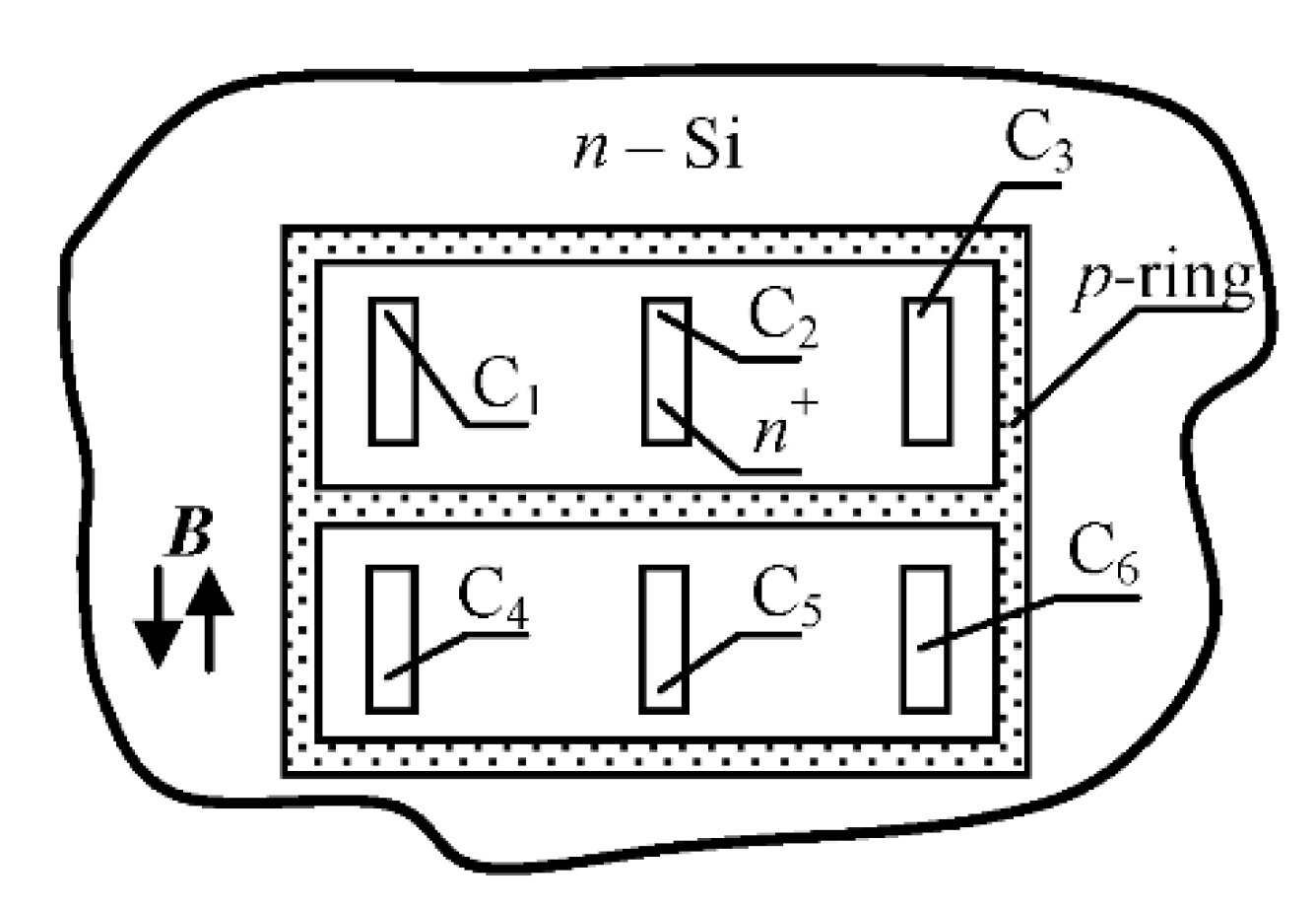 Proceedings 02 00713 g002