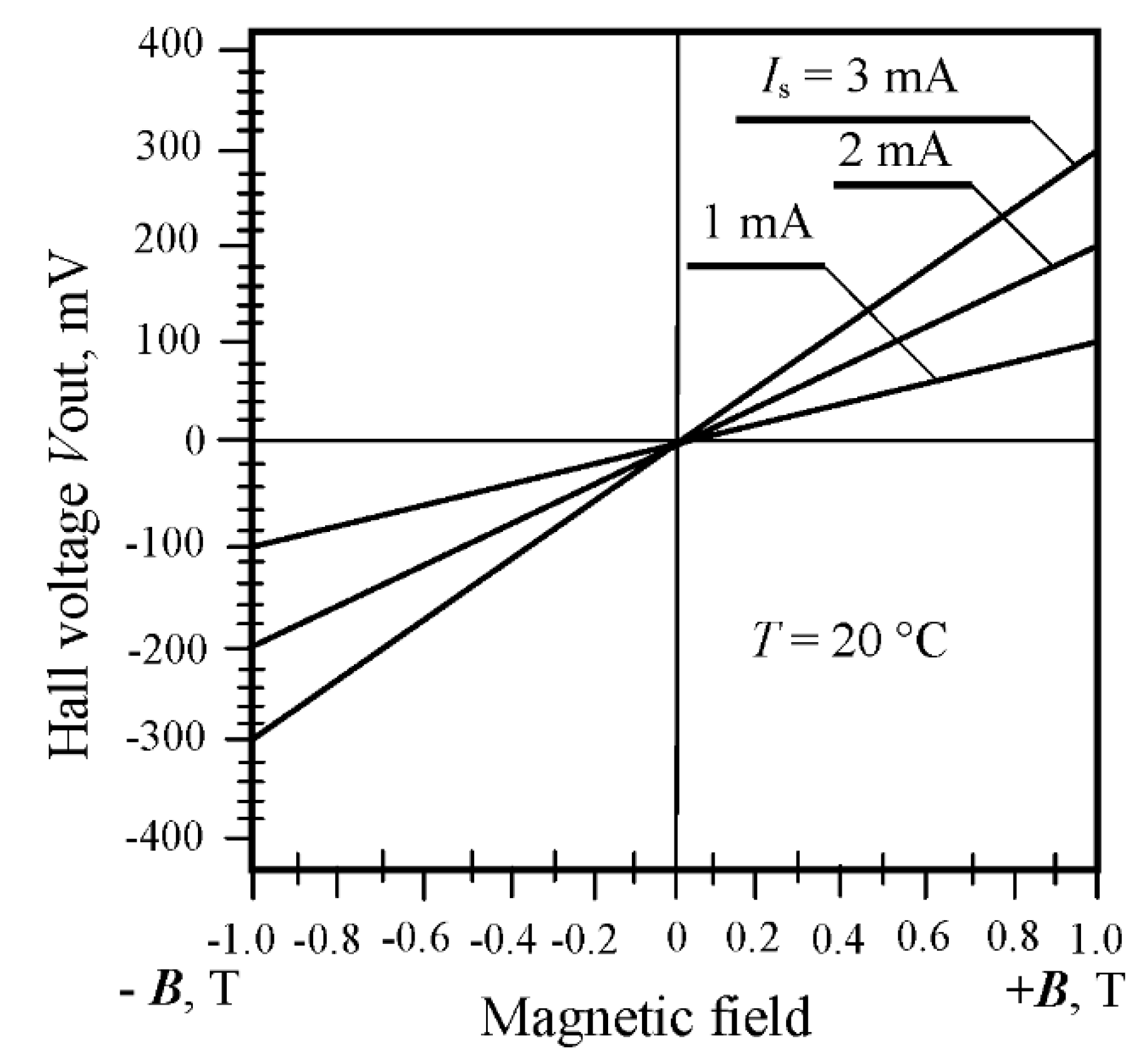 Proceedings 02 00713 g003