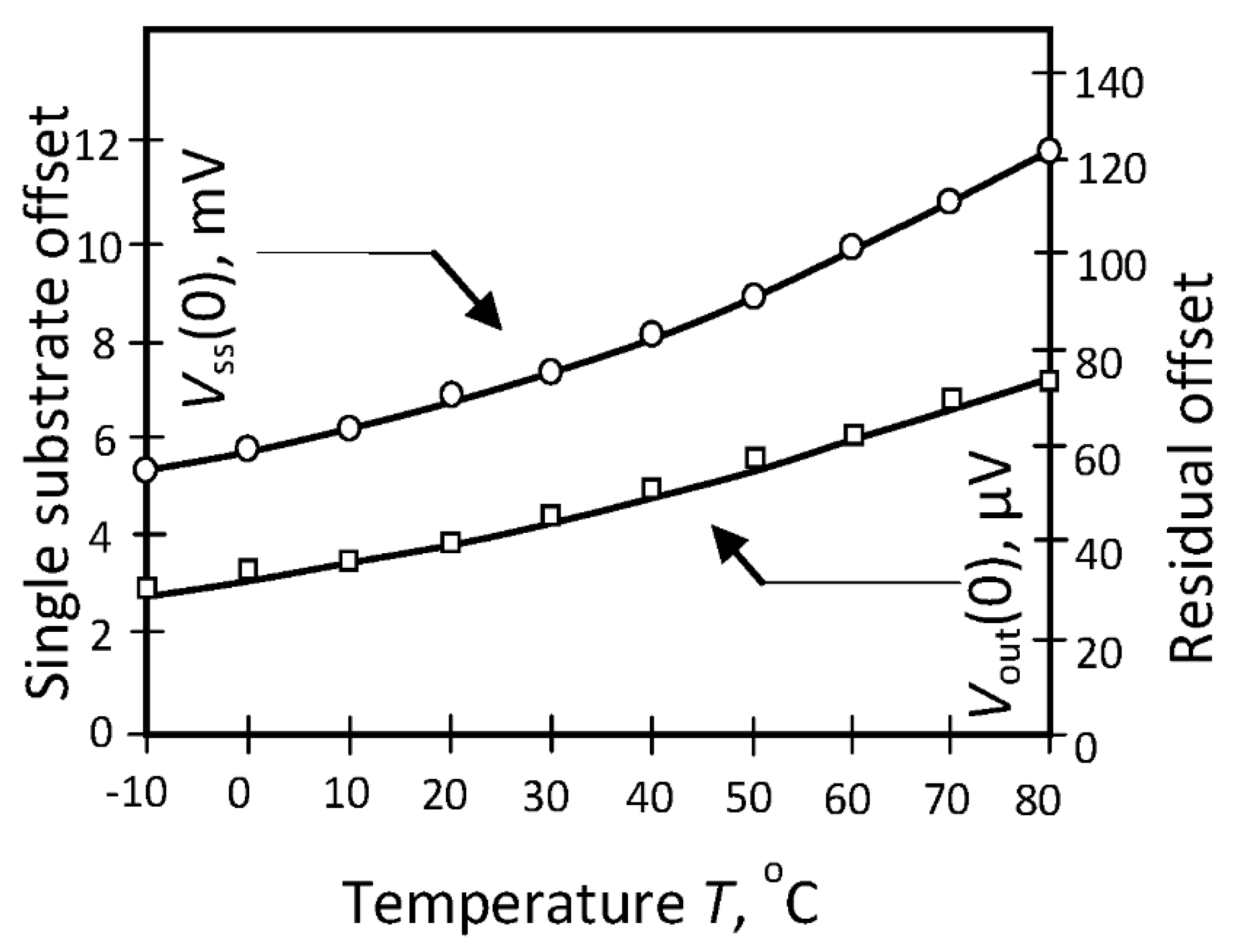 Proceedings 02 00713 g004