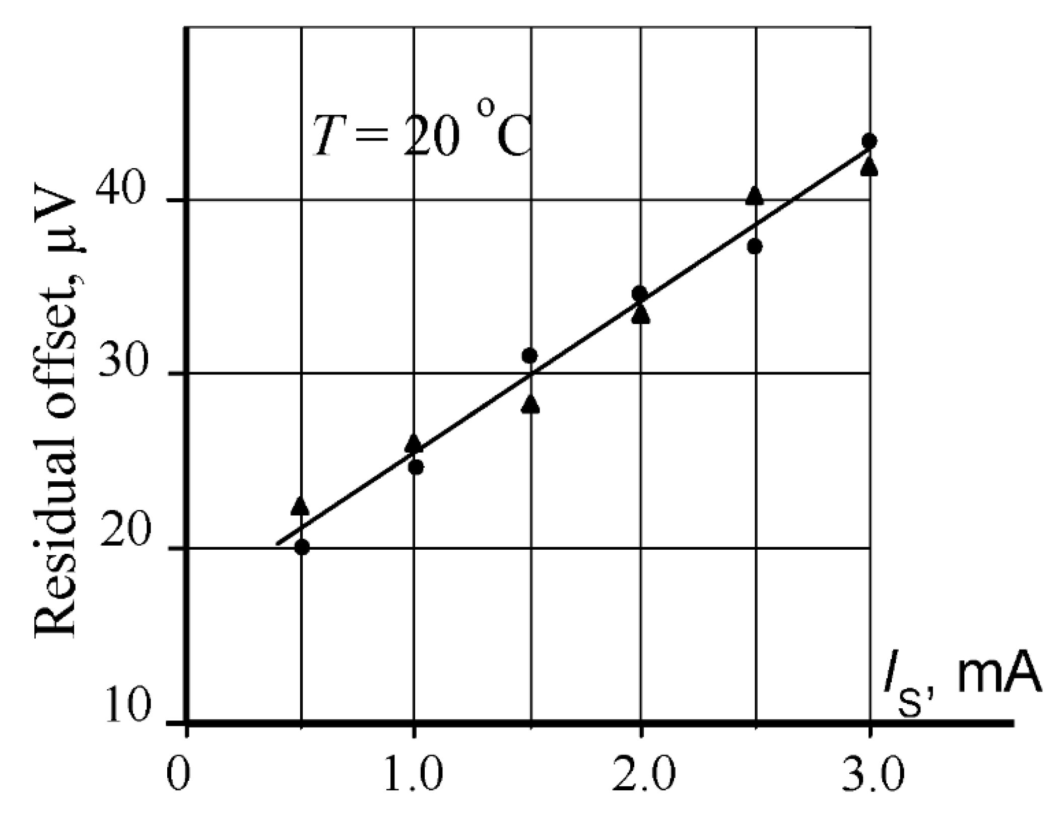 Proceedings 02 00713 g005