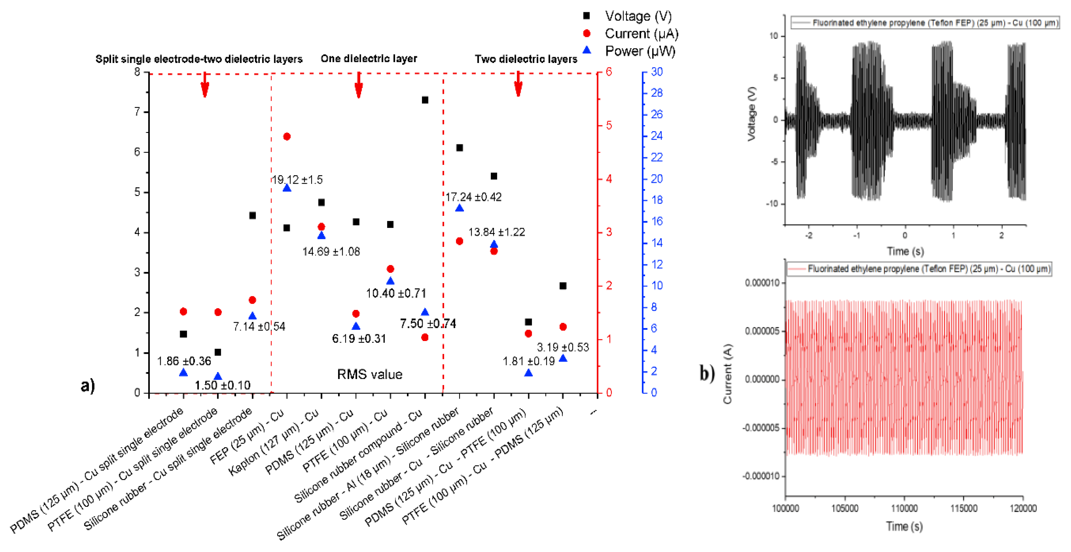 Proceedings 02 00714 g003