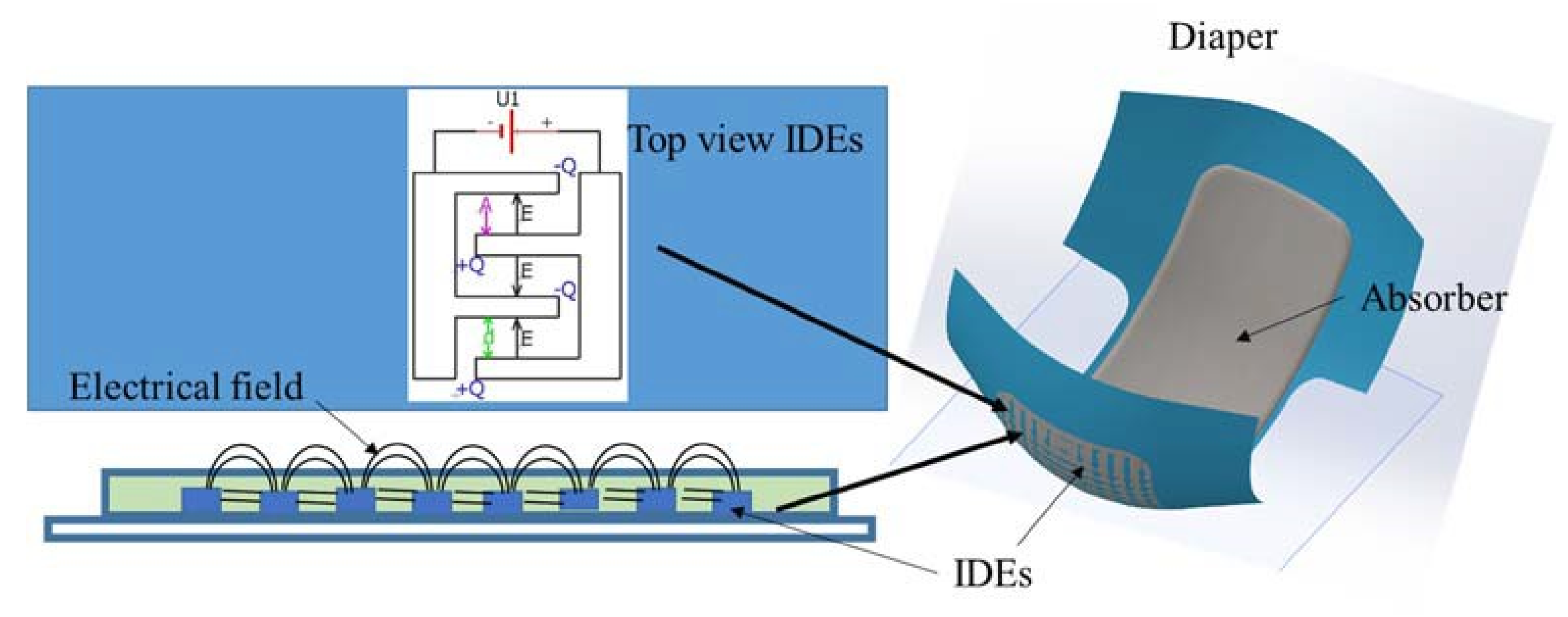 Proceedings 02 00716 g001