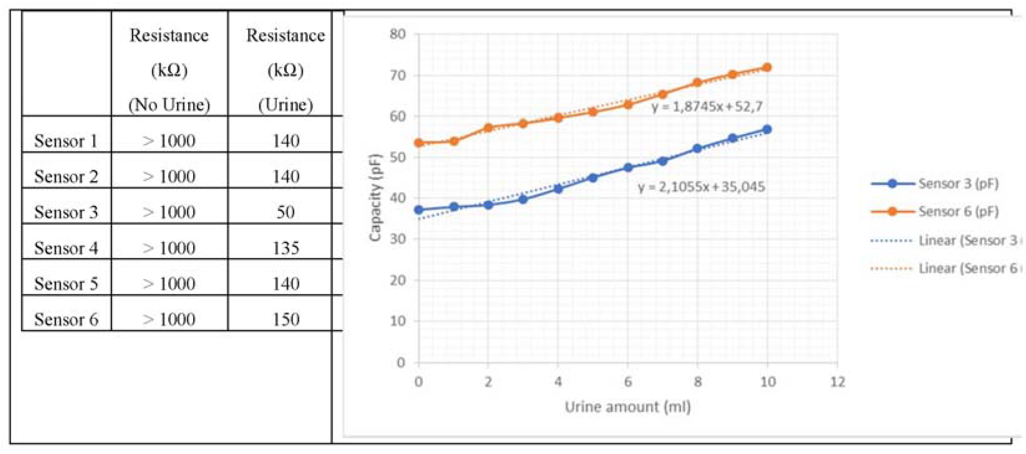 Proceedings 02 00716 g005