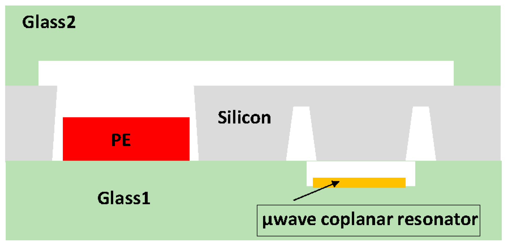 Proceedings 02 00718 g001