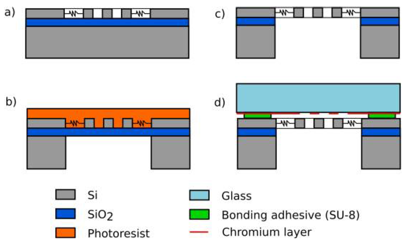 Proceedings 02 00719 g002