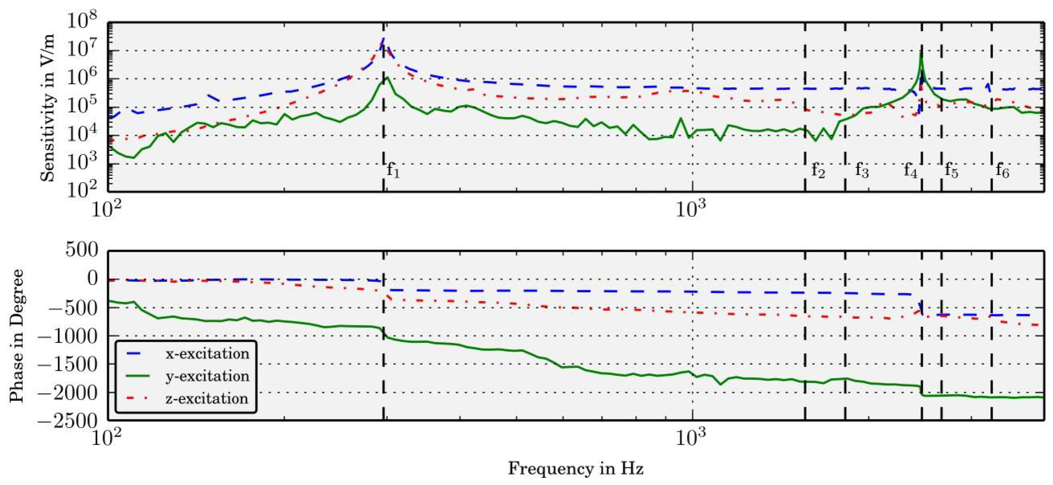 Proceedings 02 00719 g005