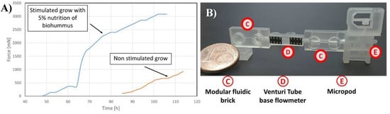 Proceedings 02 00720 g006 550